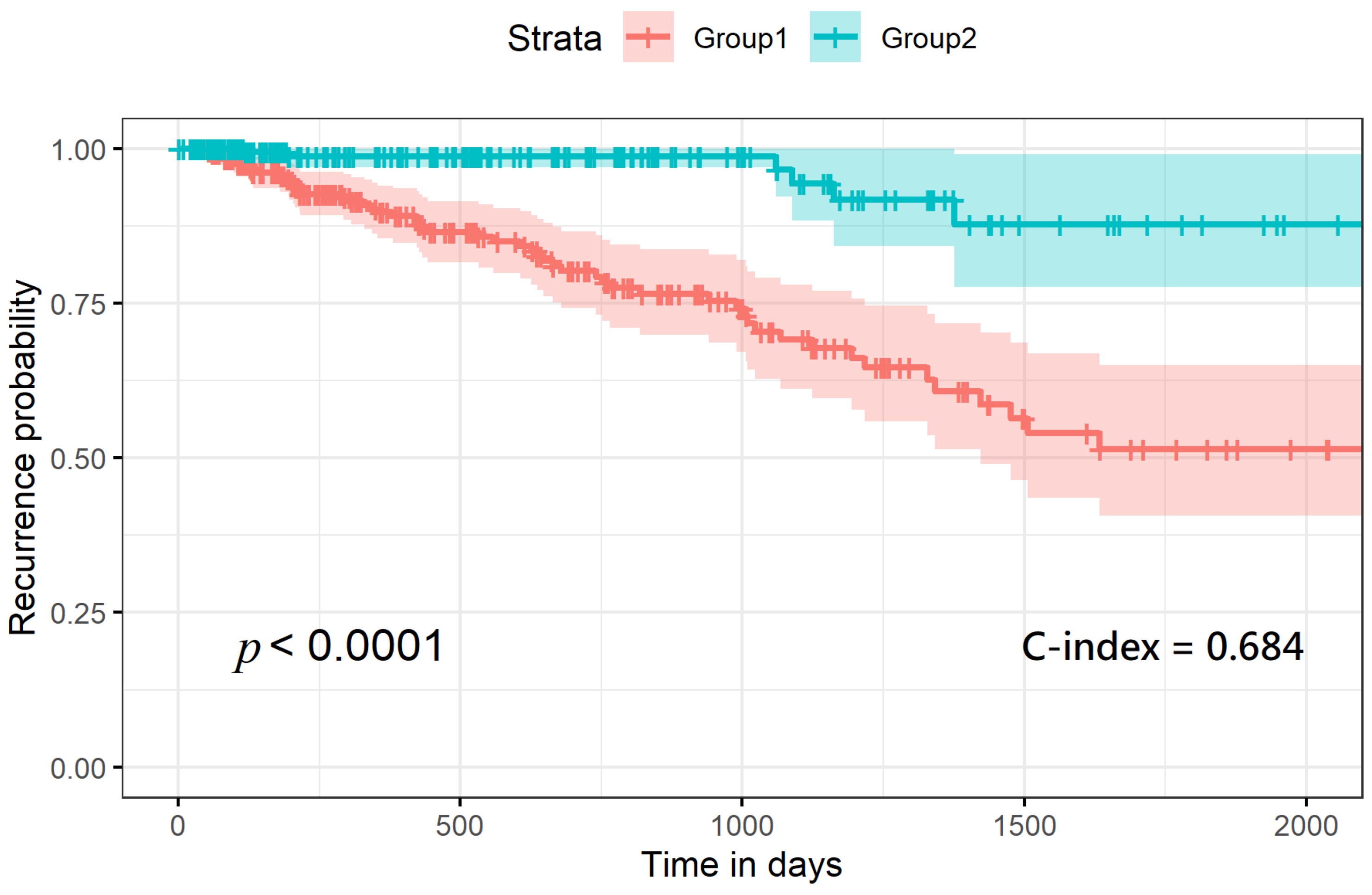 Cancers 13 02528 g005 Cancers 13 02528 g005