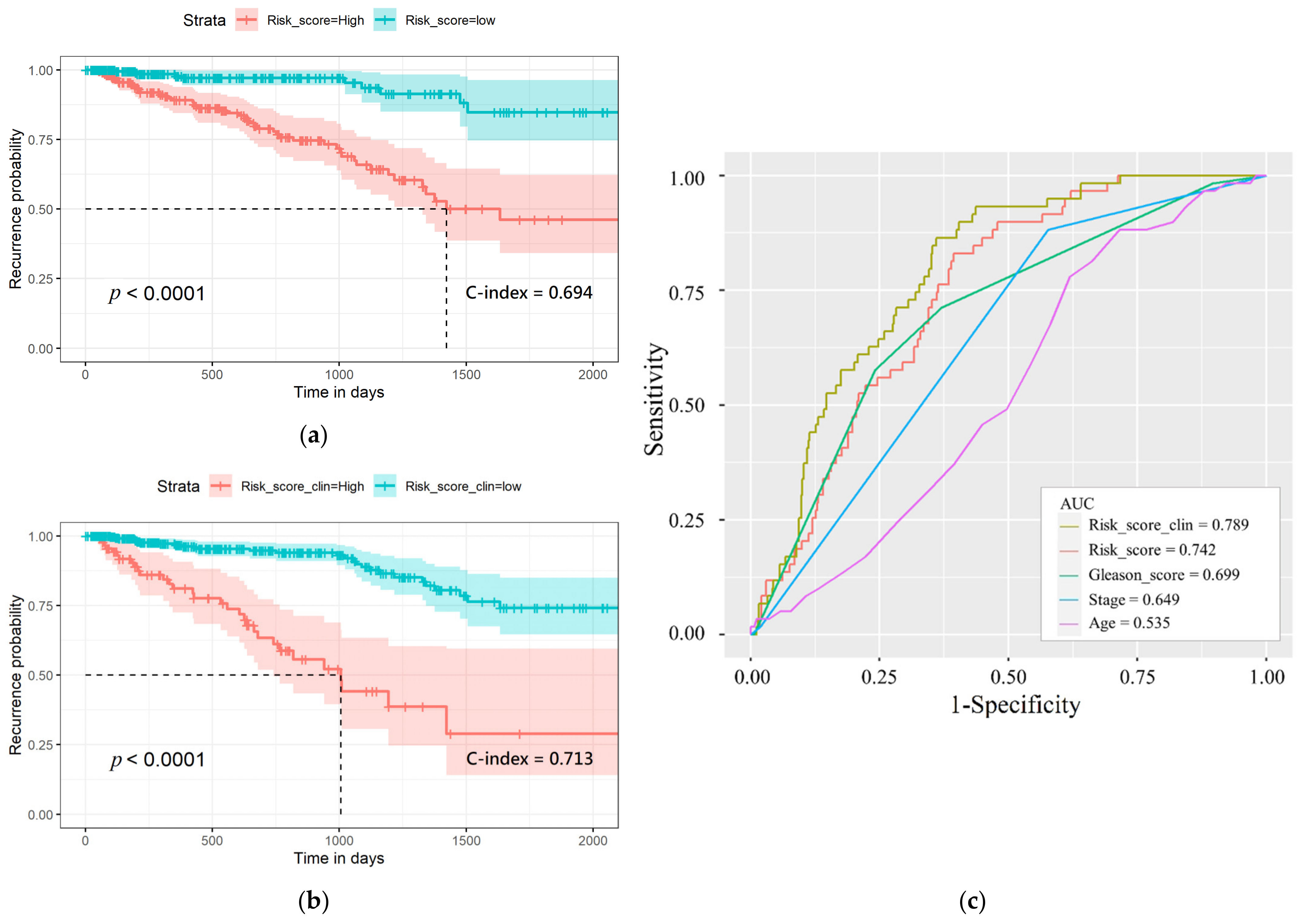 Cancers 13 02528 g006 Cancers 13 02528 g006