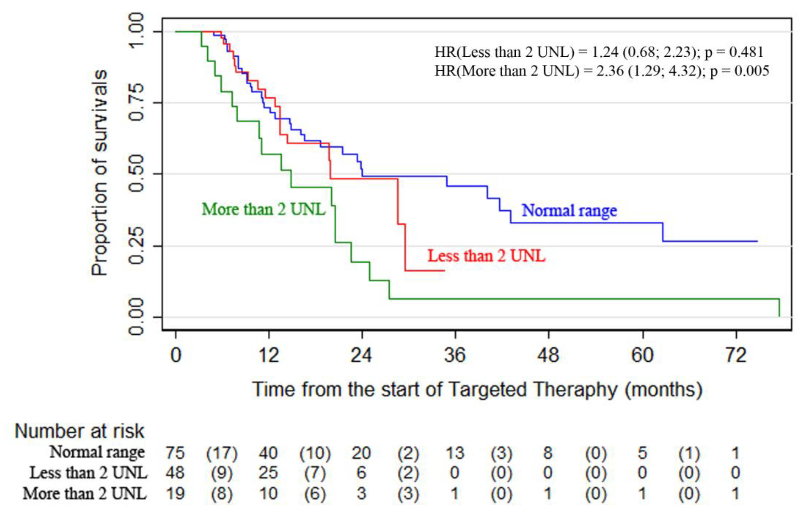 Cancers 13 02529 g001