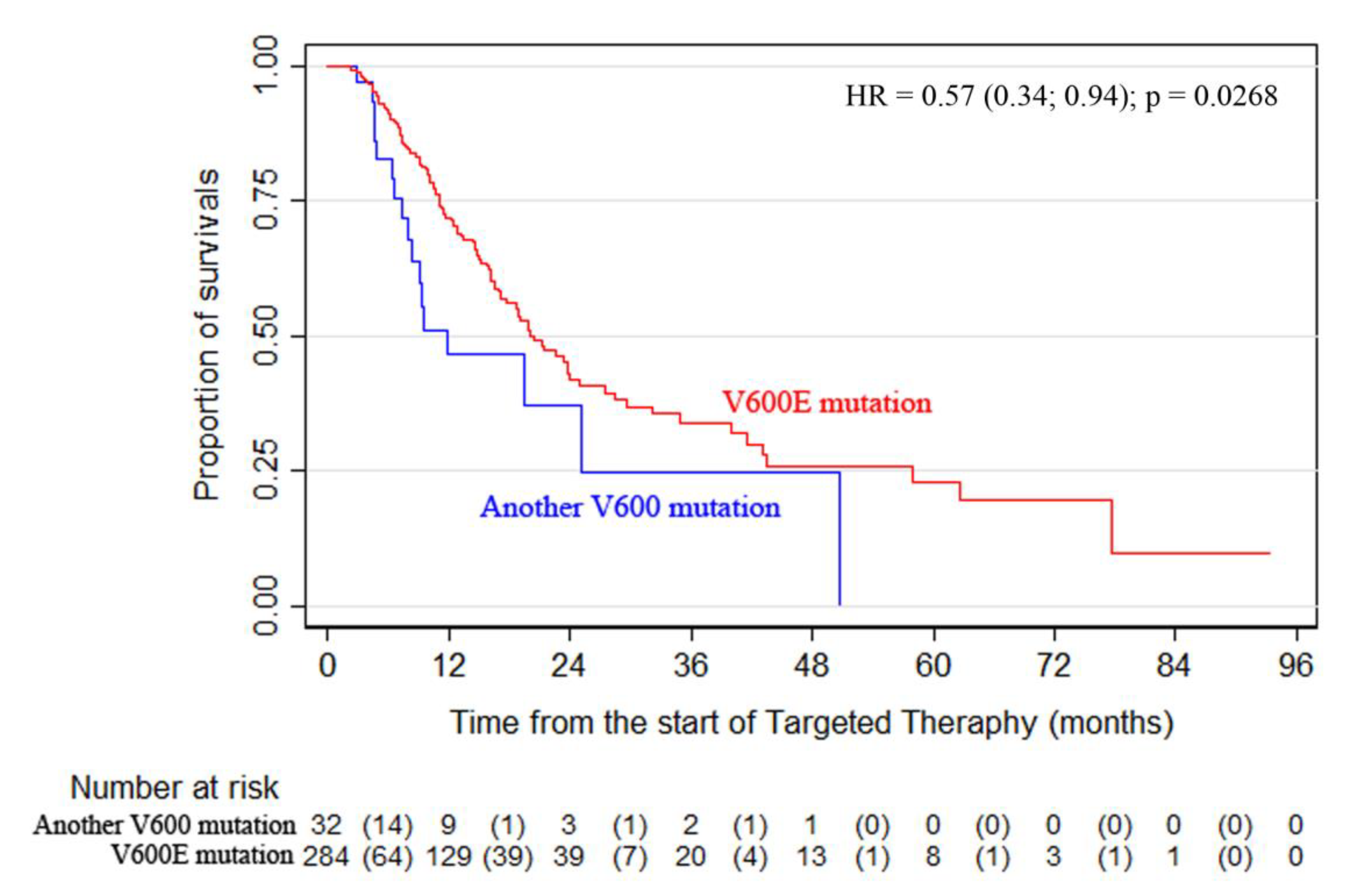 Cancers 13 02529 g002