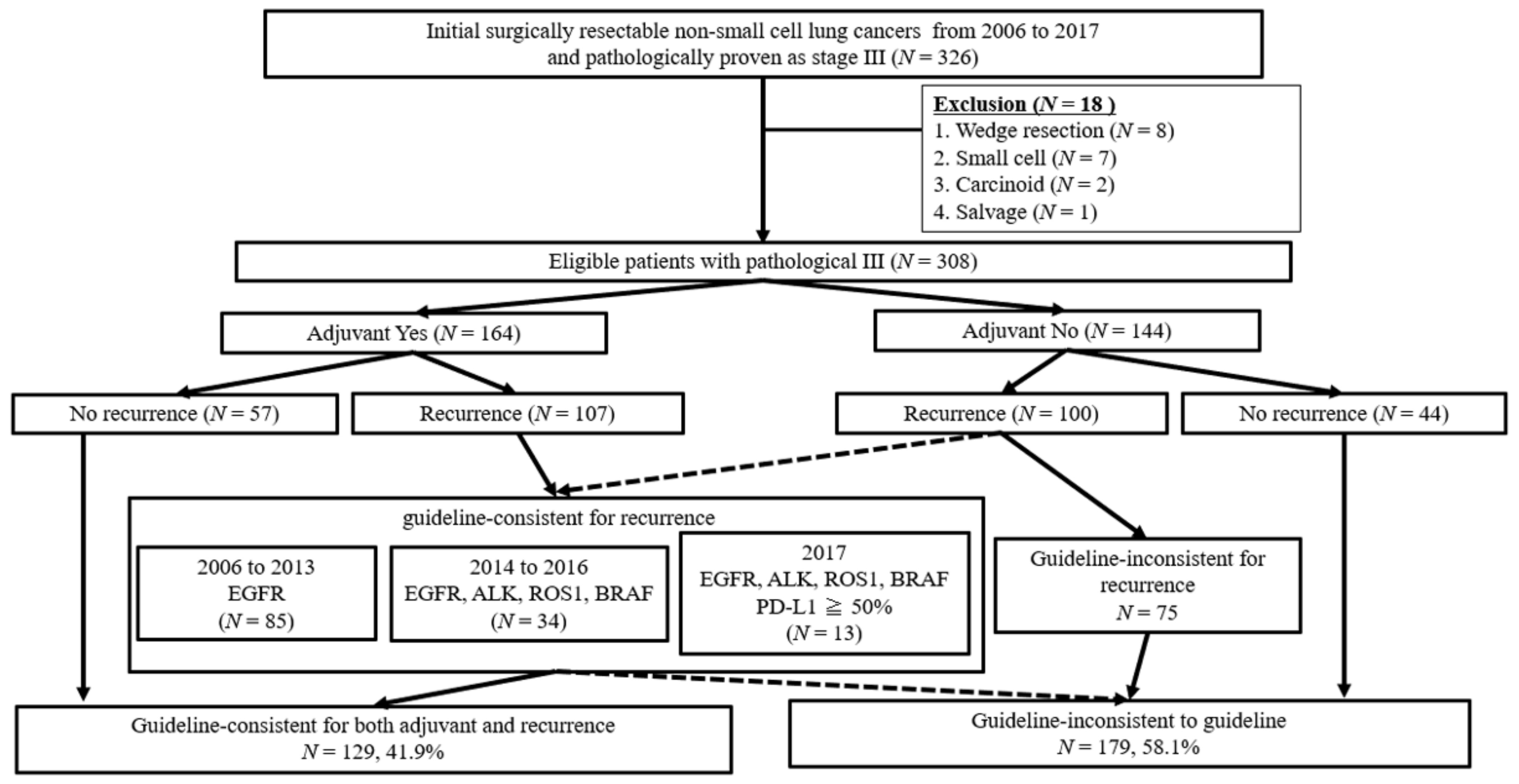 Cancers 13 02531 g001 Cancers 13 02531 g001