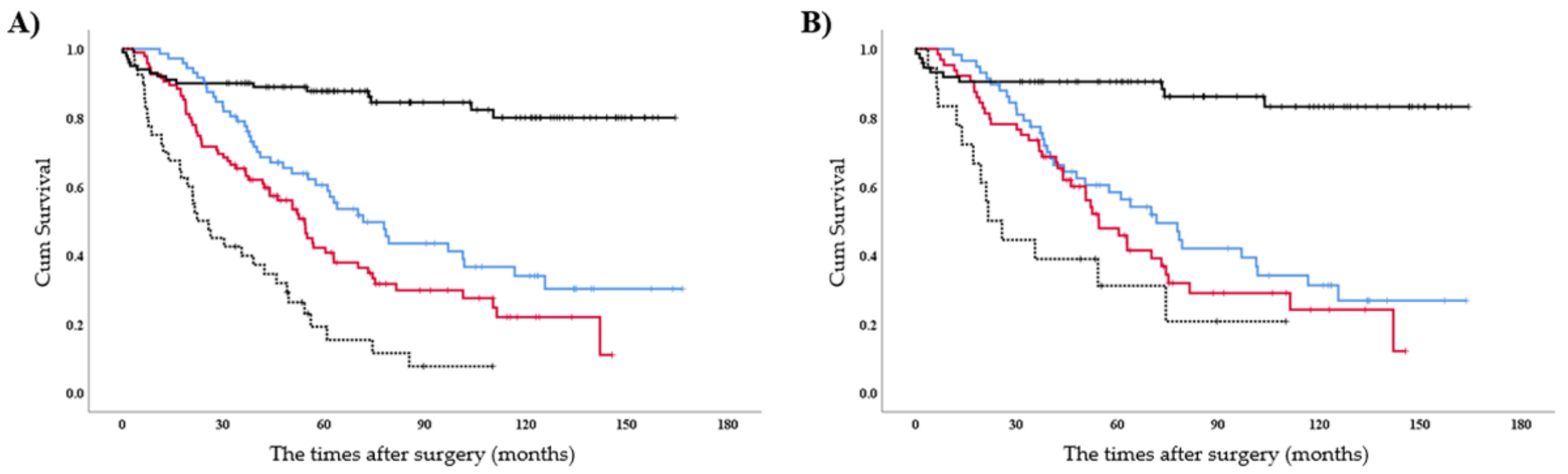 Cancers 13 02531 g003 Cancers 13 02531 g003