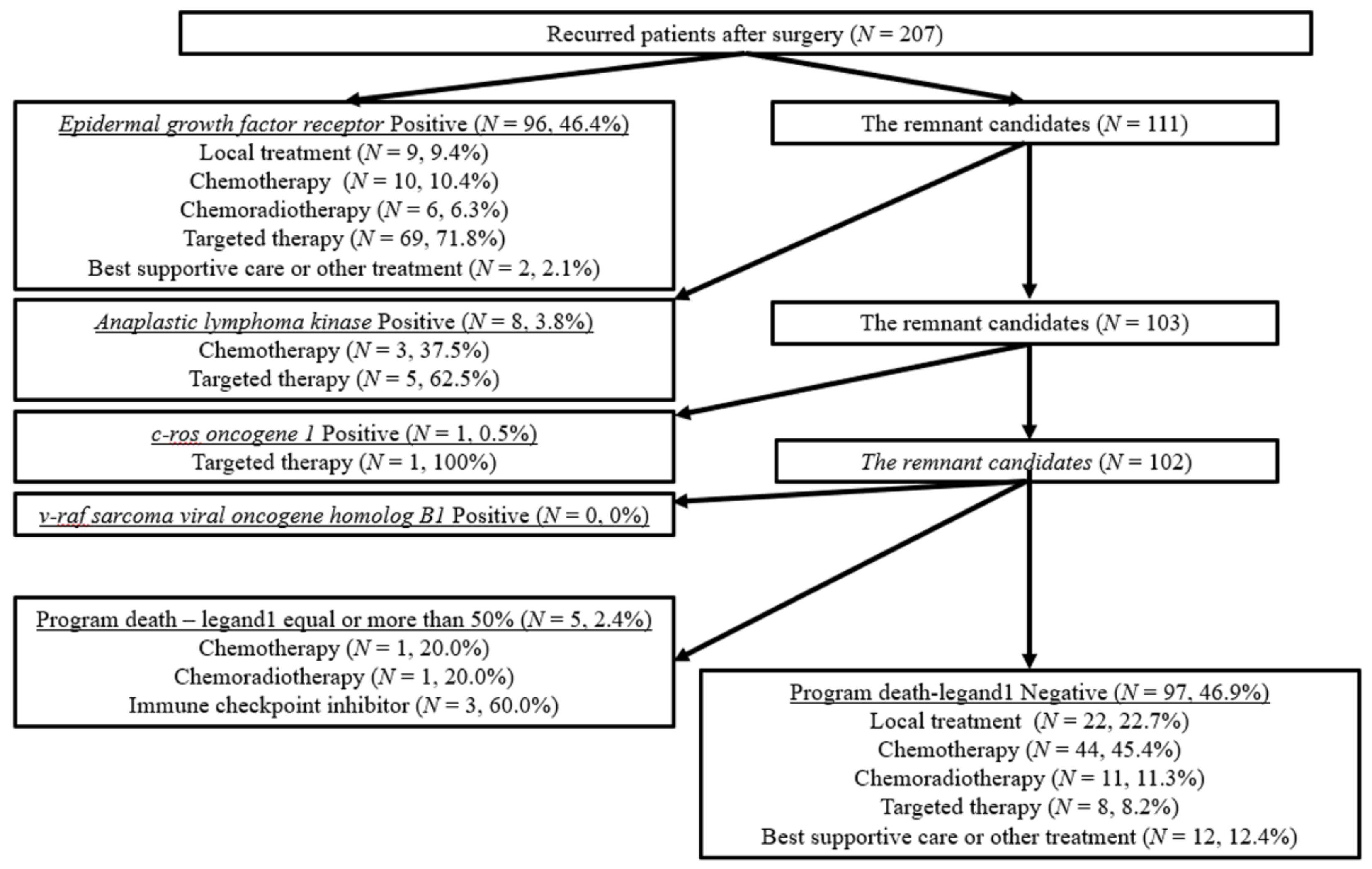 Cancers 13 02531 g0a1 Cancers 13 02531 g0a1