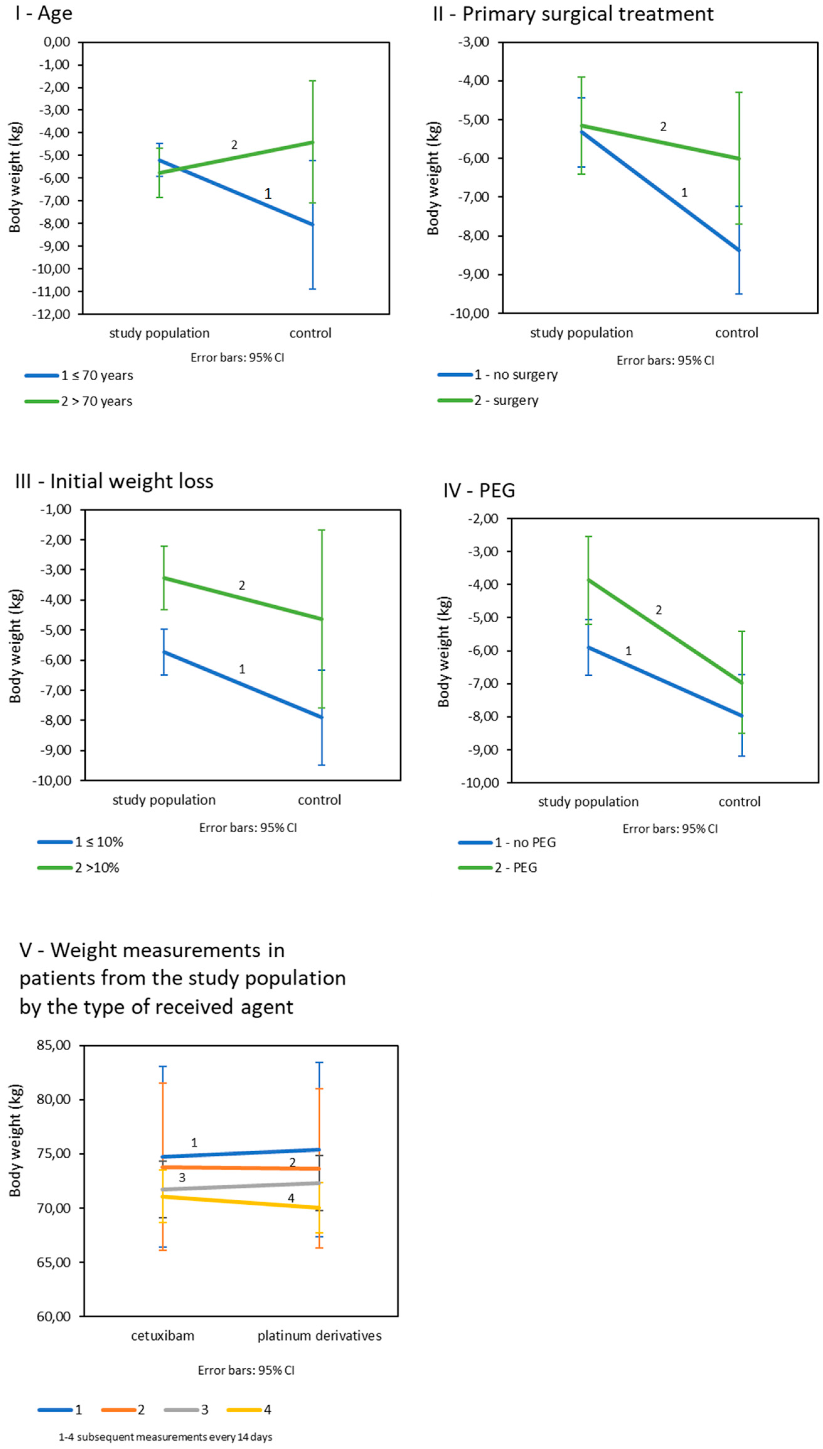 Cancers 13 02532 g002 Cancers 13 02532 g002