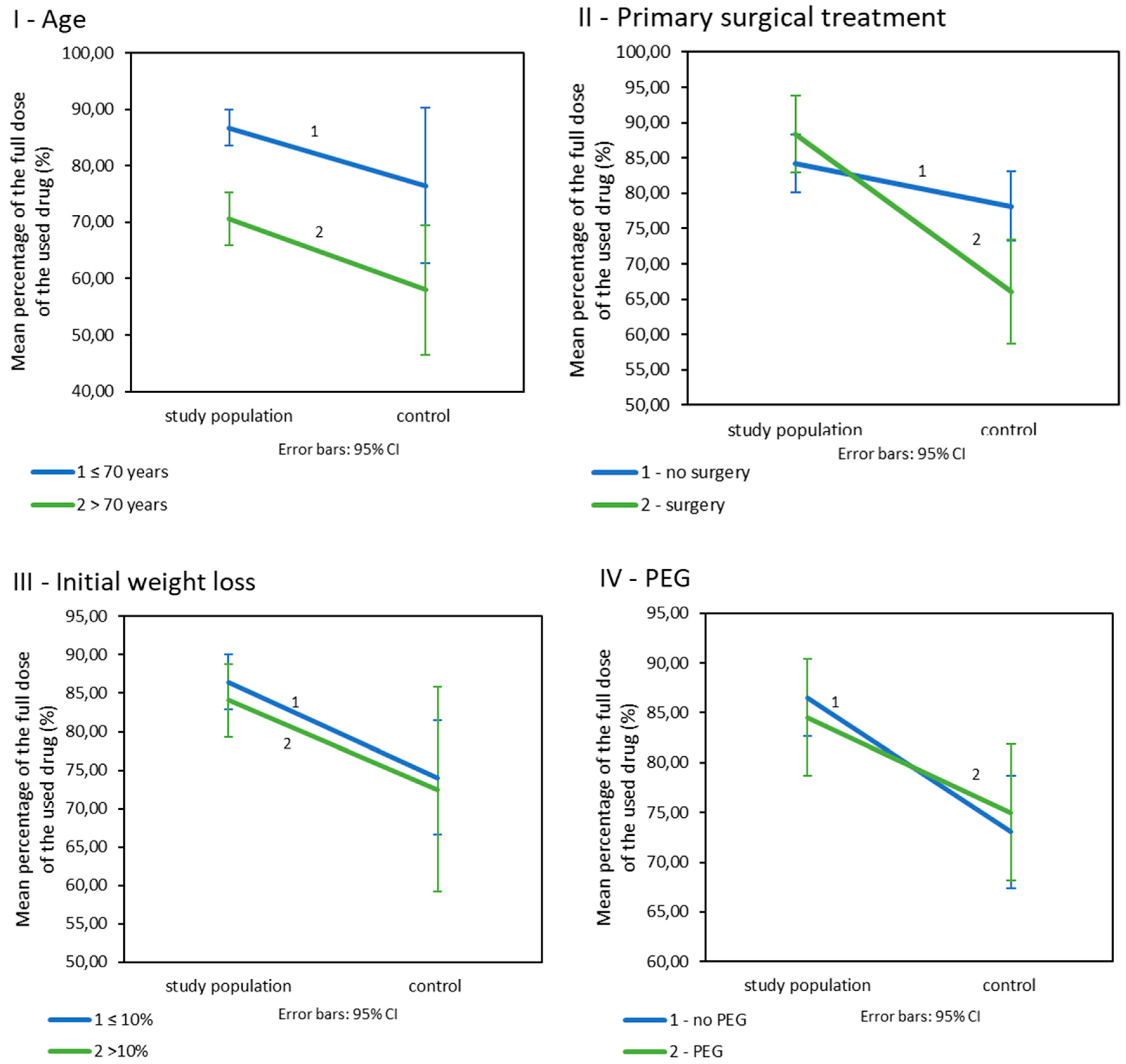 Cancers 13 02532 g003 Cancers 13 02532 g003