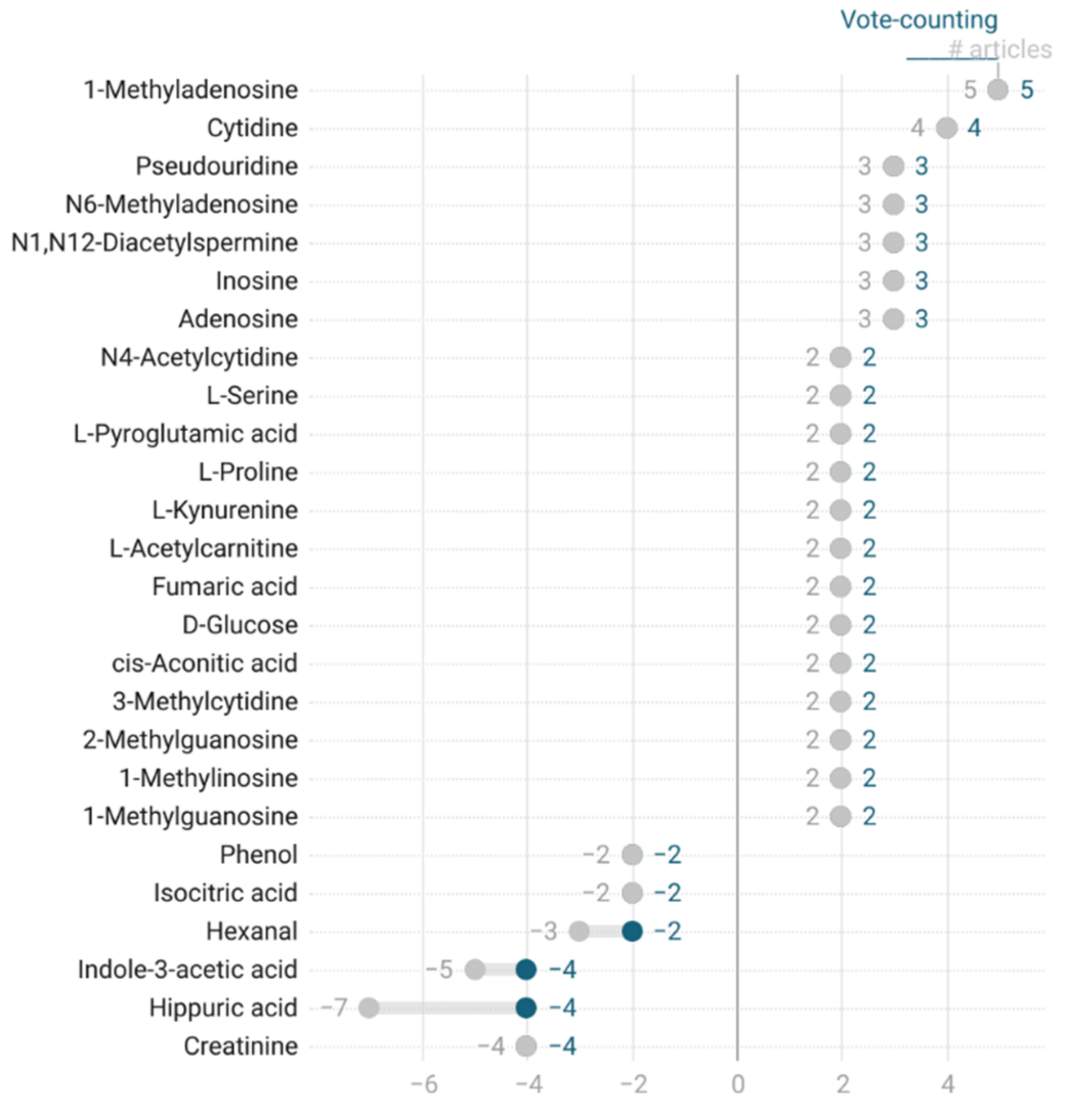 Cancers 13 02534 g002 Cancers 13 02534 g002