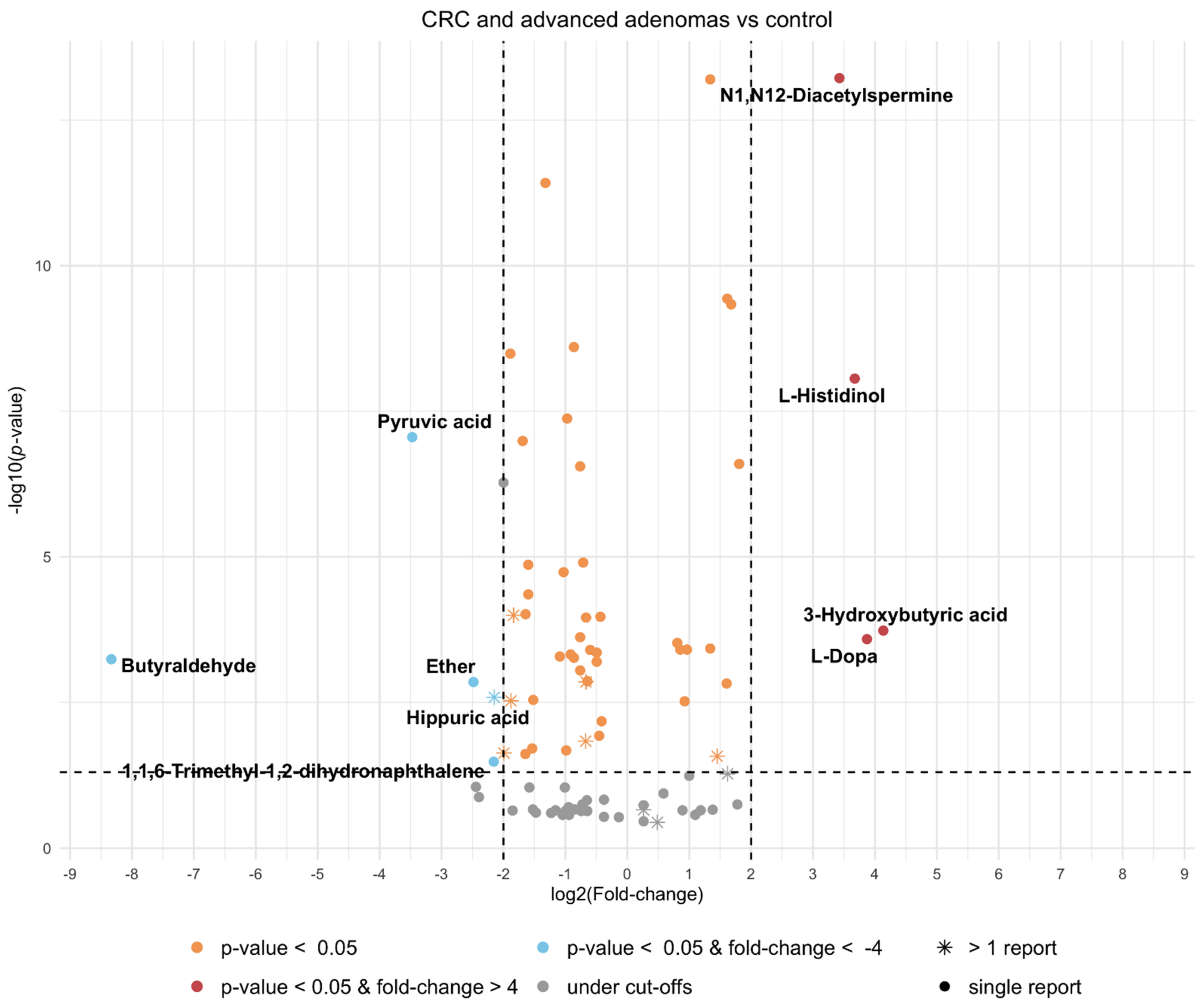 Cancers 13 02534 g005 Cancers 13 02534 g005