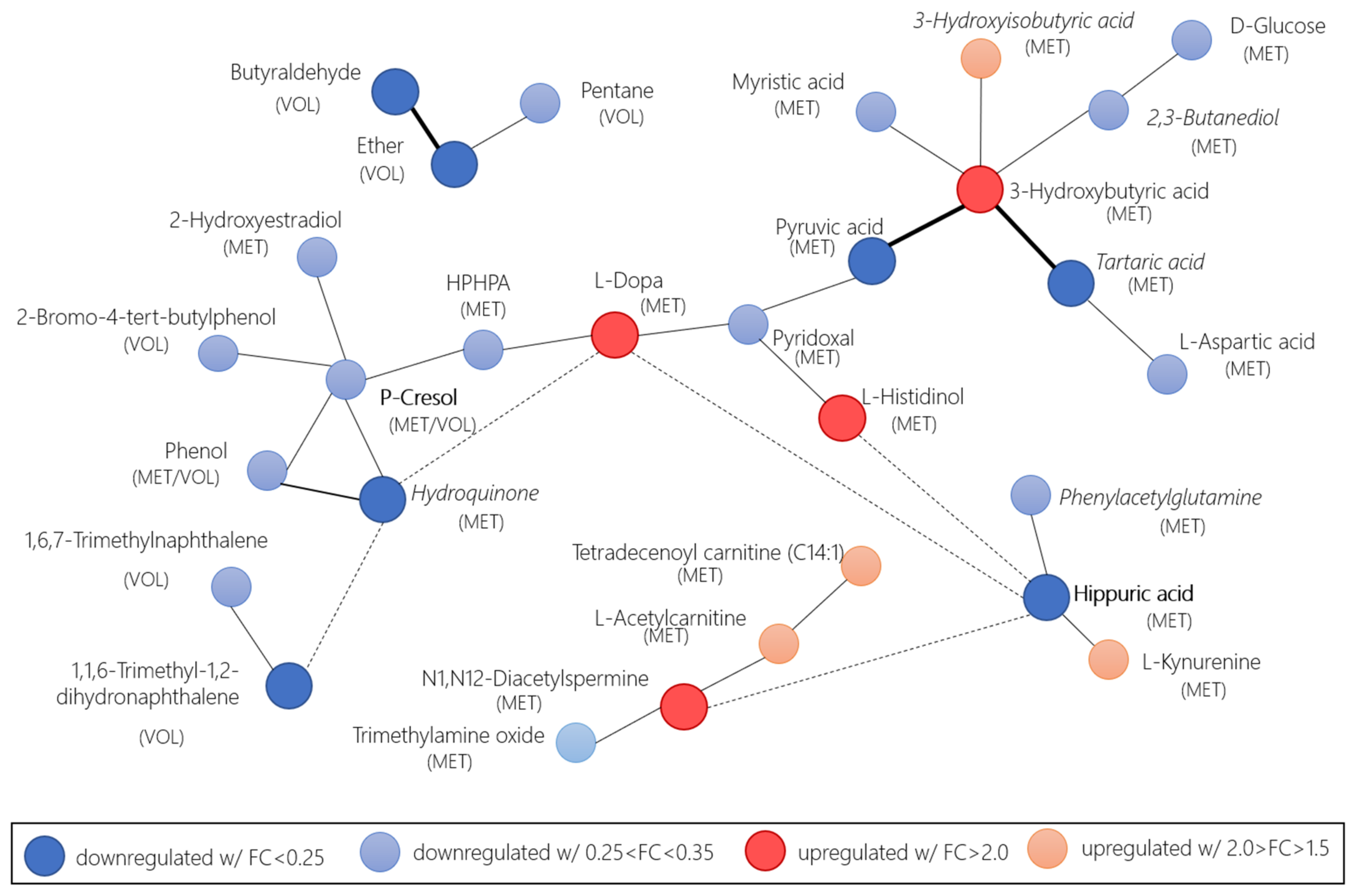 Cancers 13 02534 g006 Cancers 13 02534 g006