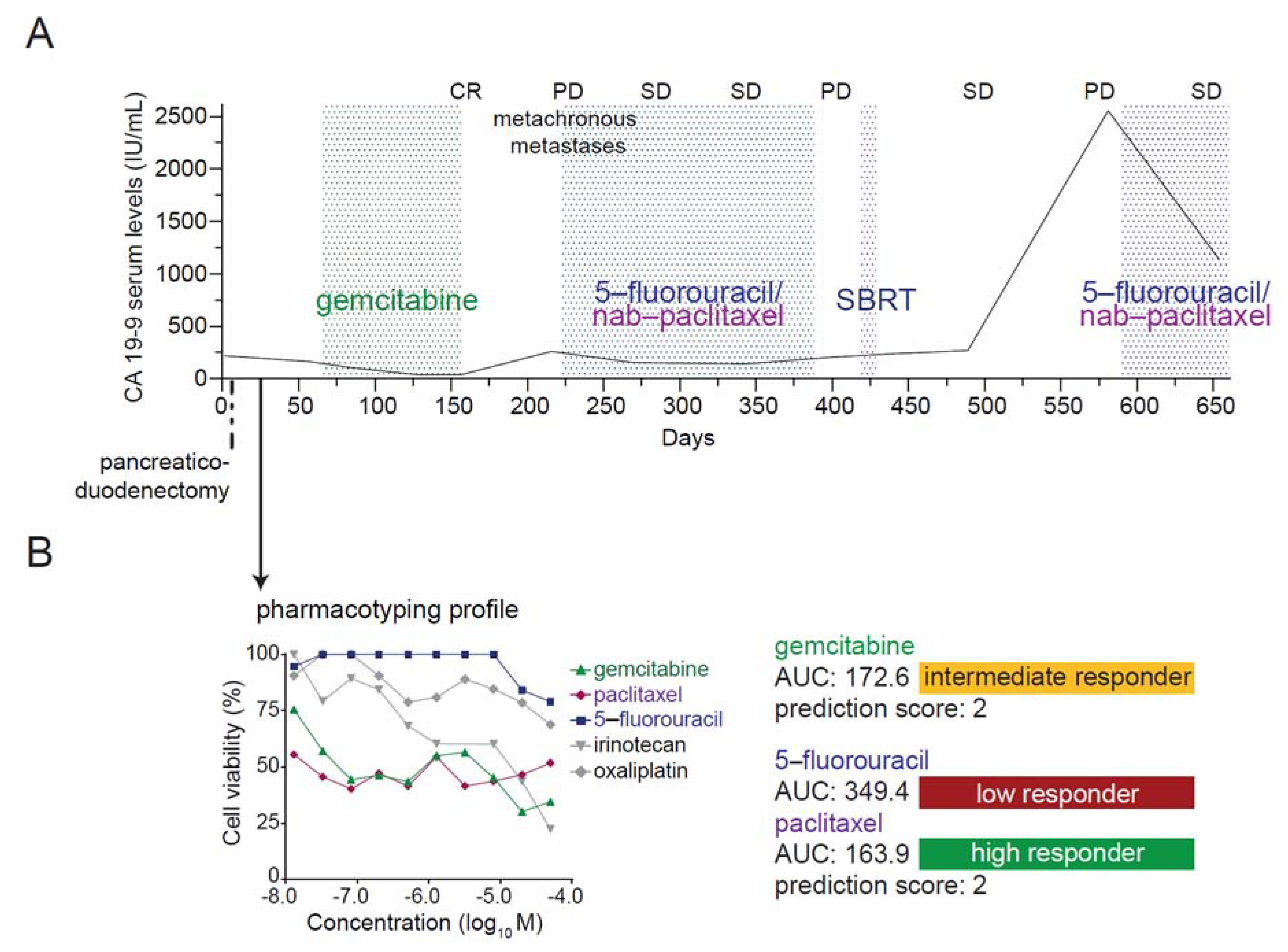 Cancers 13 02539 g005 Cancers 13 02539 g005
