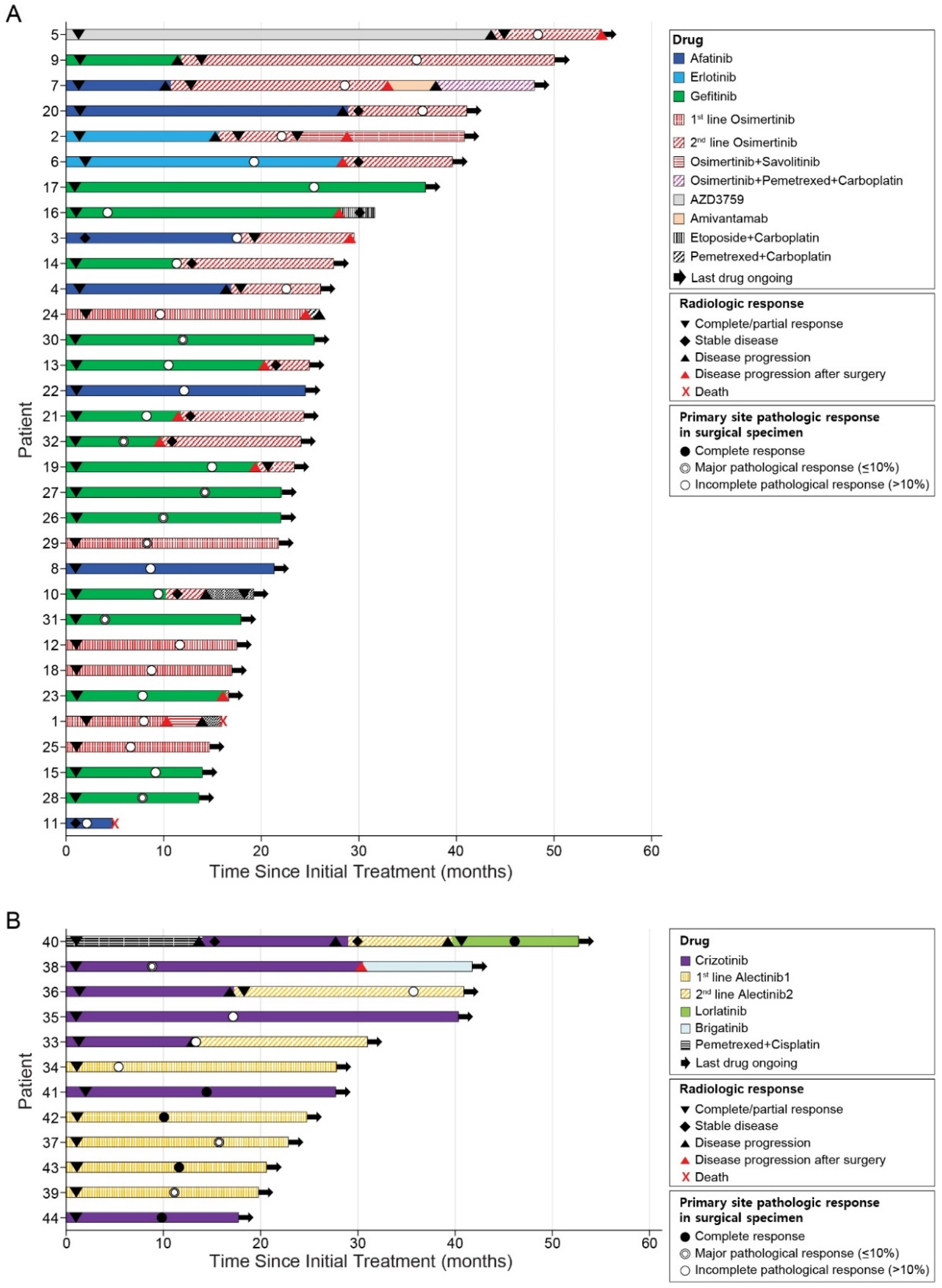Cancers 13 02549 g001 Cancers 13 02549 g001