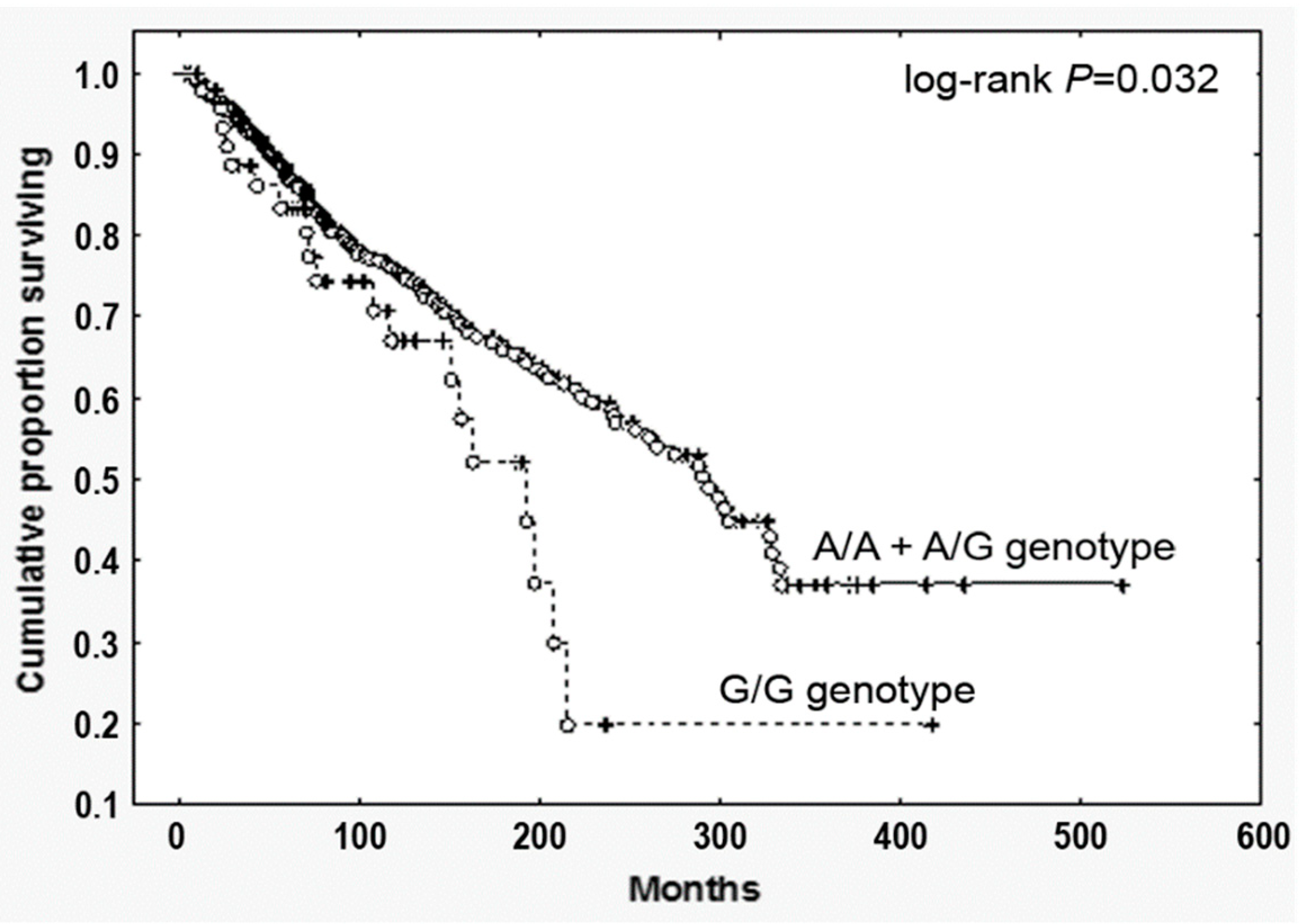 Cancers 13 02552 g001 Cancers 13 02552 g001