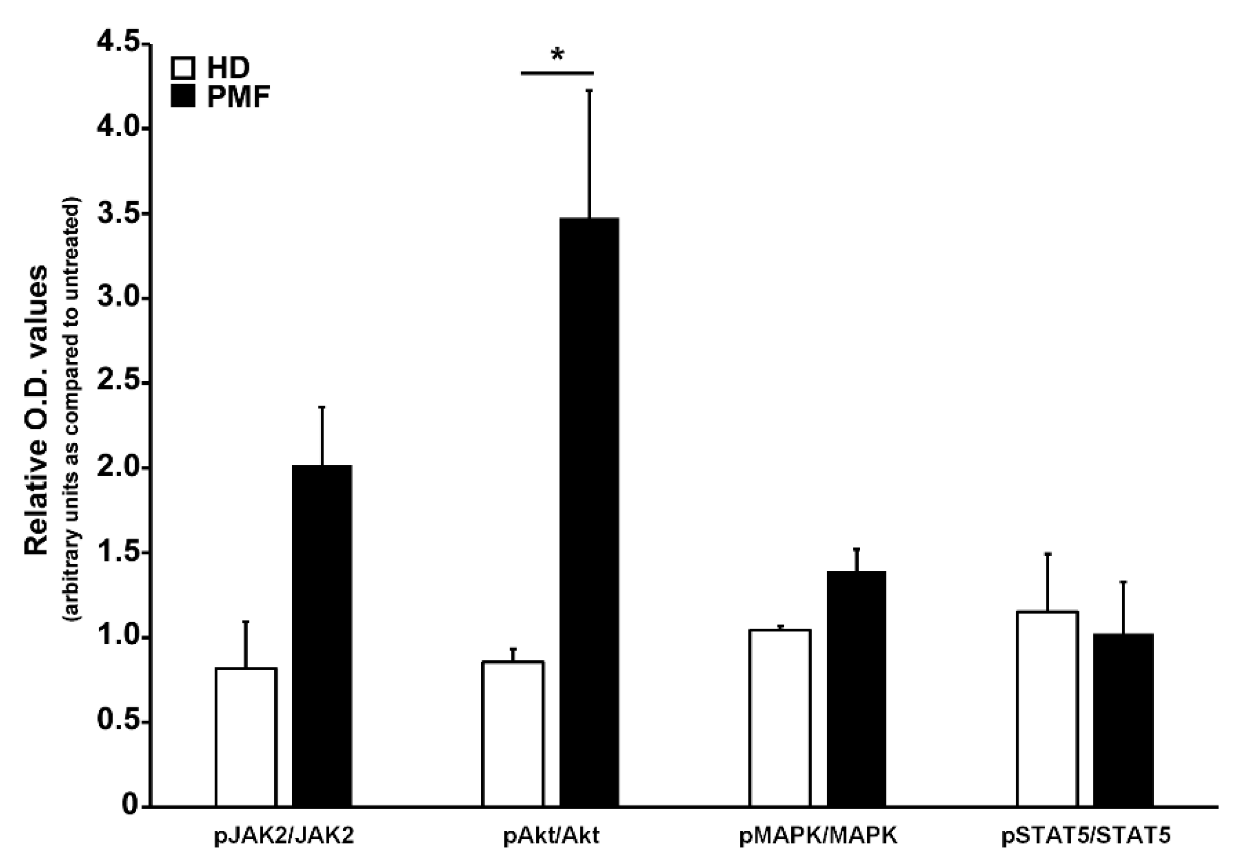 Cancers 13 02552 g004 Cancers 13 02552 g004