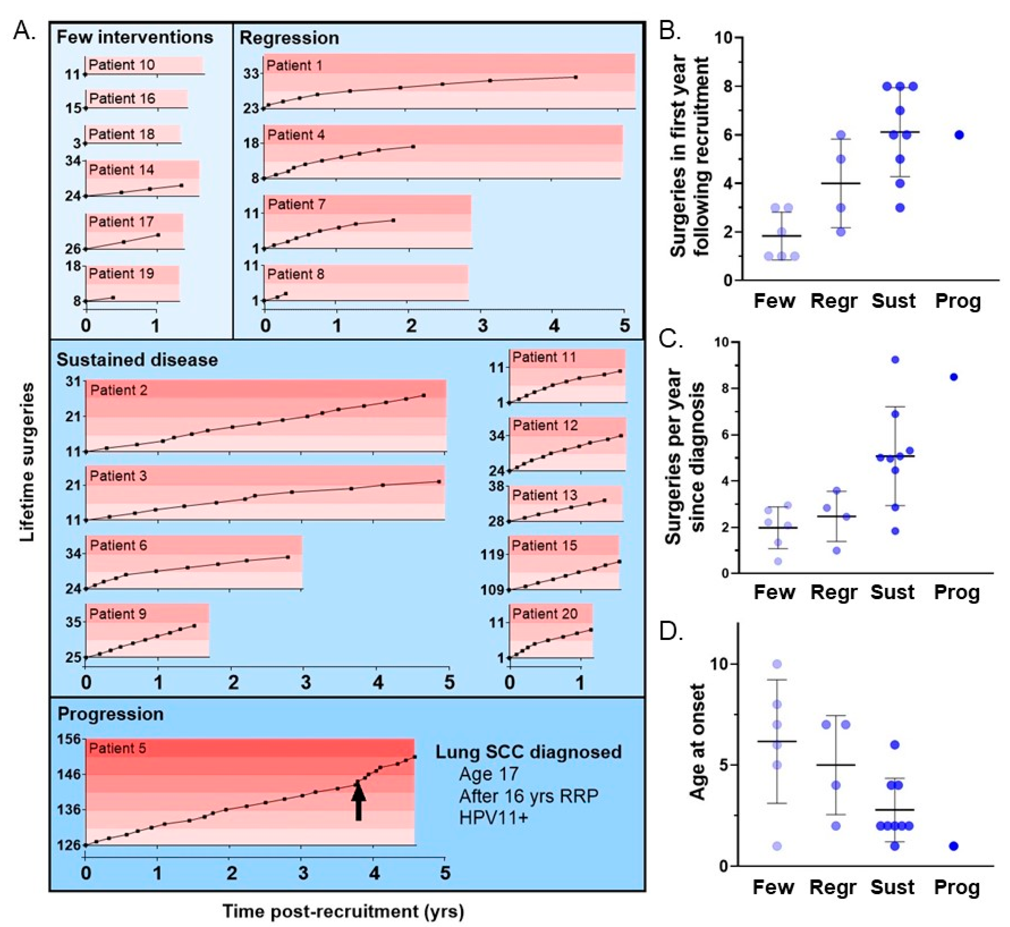 Cancers 13 02556 g003