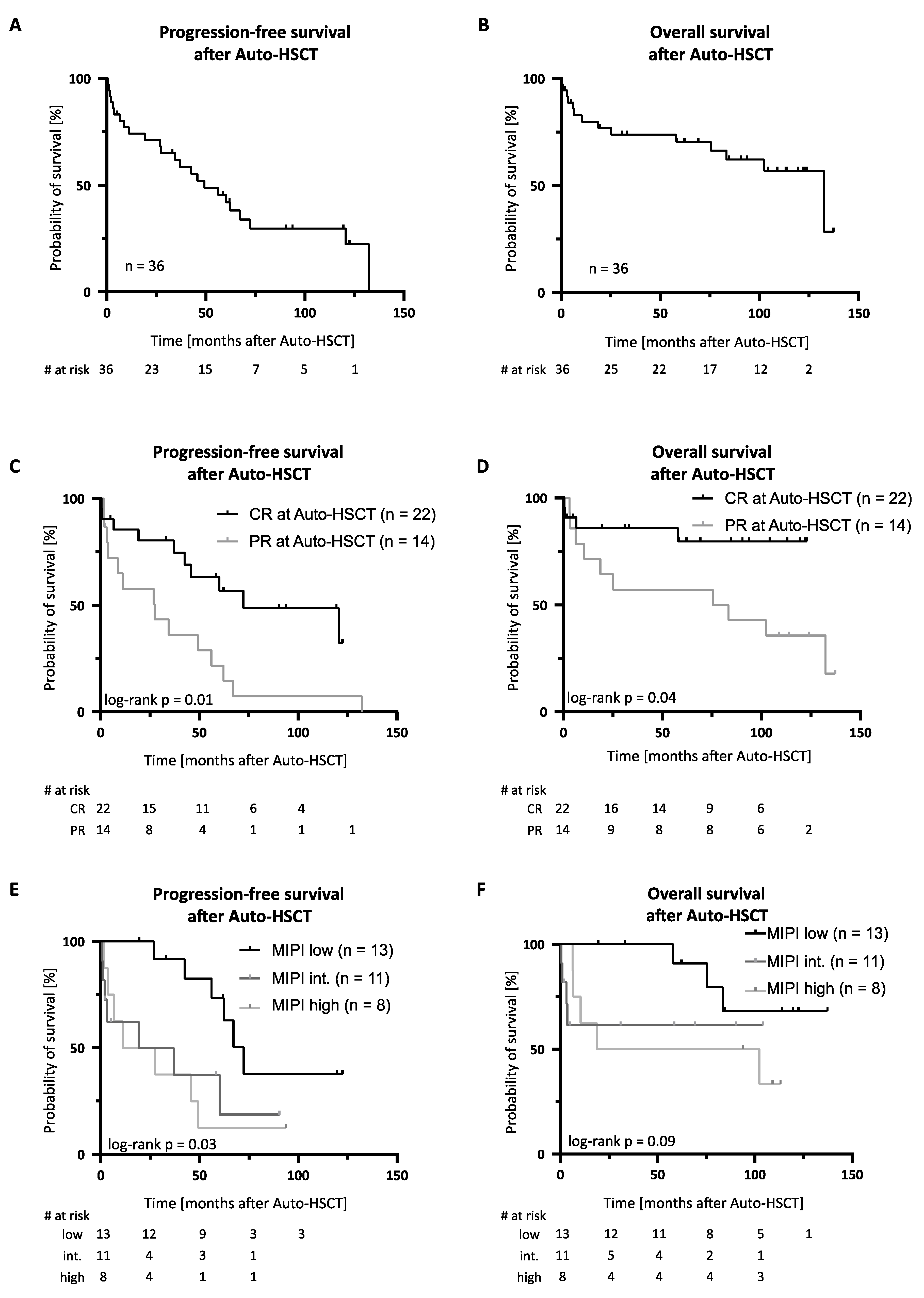 Cancers 13 02558 g001 Cancers 13 02558 g001