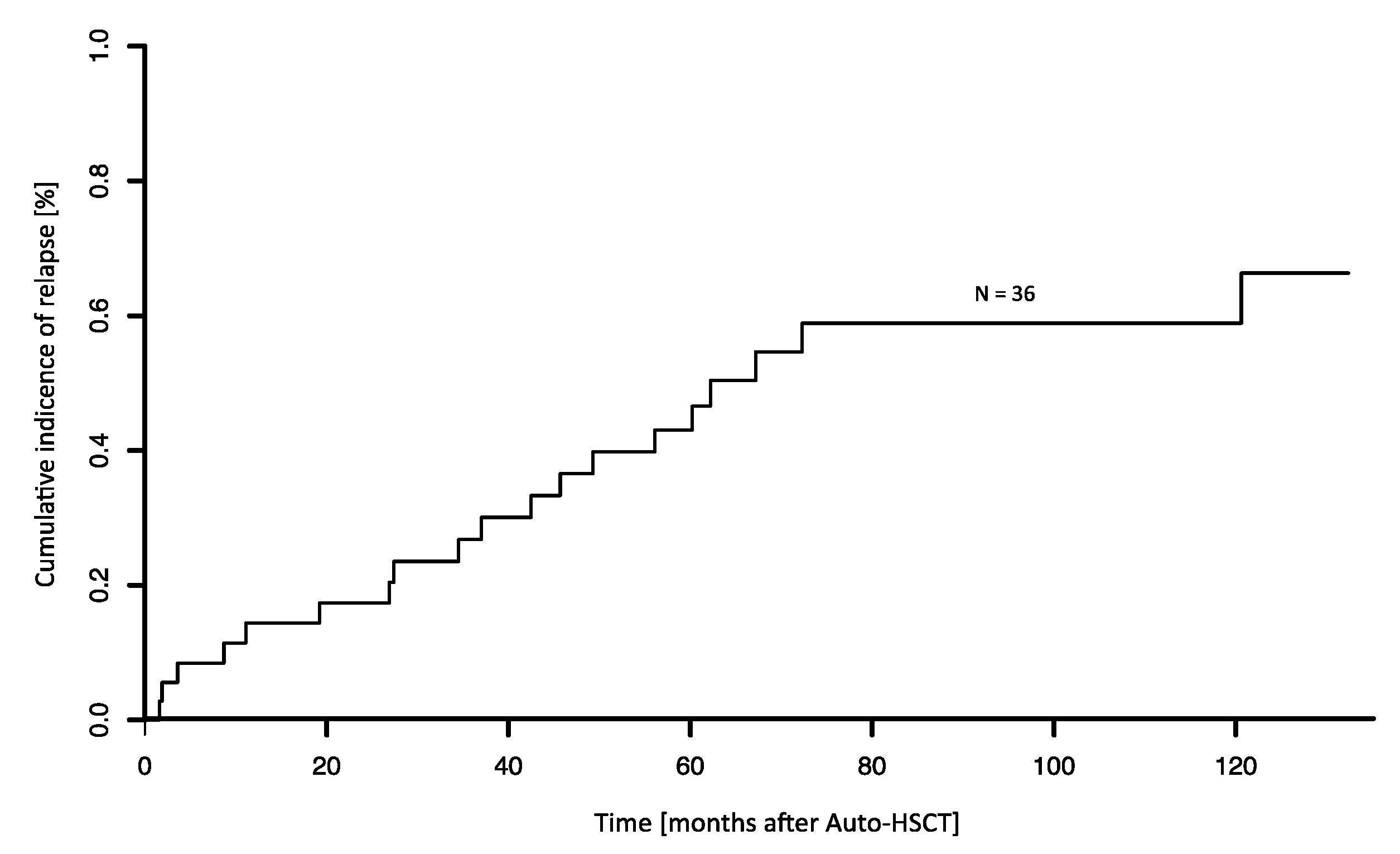 Cancers 13 02558 g003 Cancers 13 02558 g003