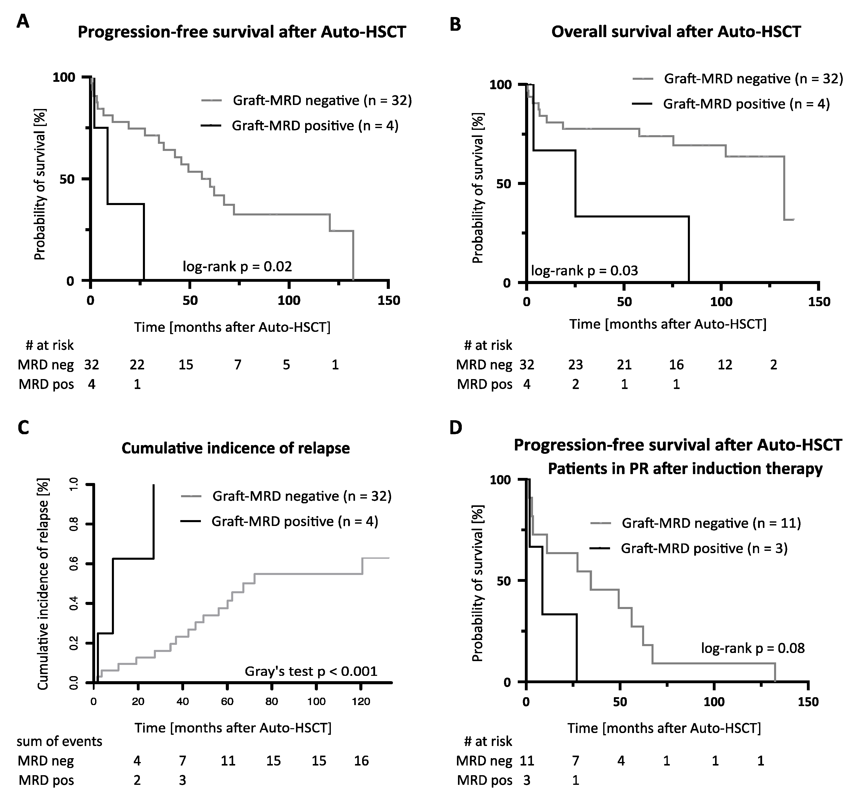 Cancers 13 02558 g005 Cancers 13 02558 g005