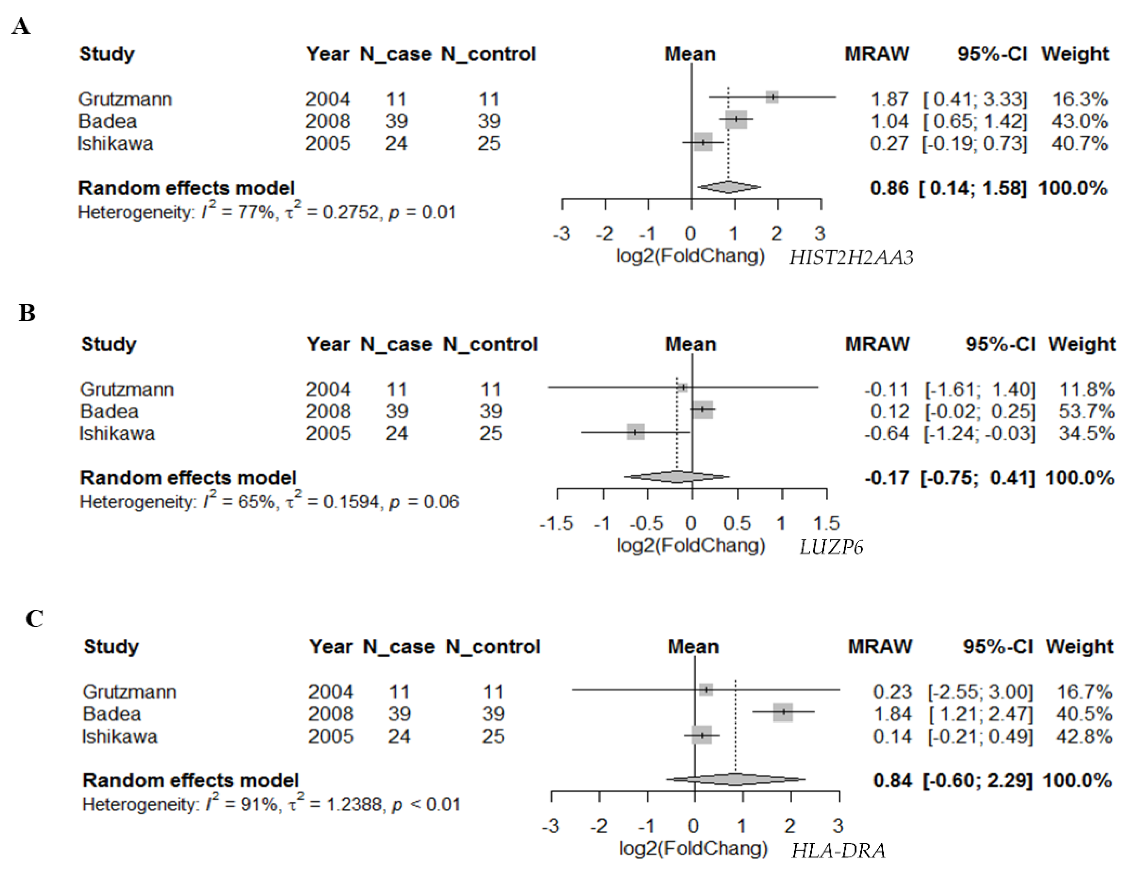 Cancers 13 02565 g004 Cancers 13 02565 g004