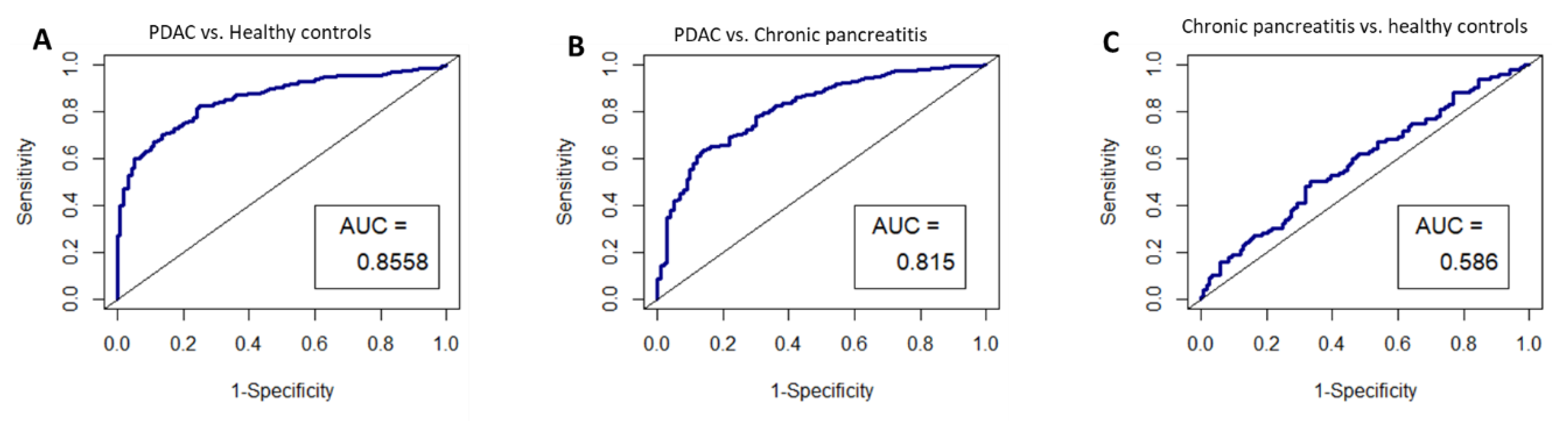 Cancers 13 02565 g007 Cancers 13 02565 g007