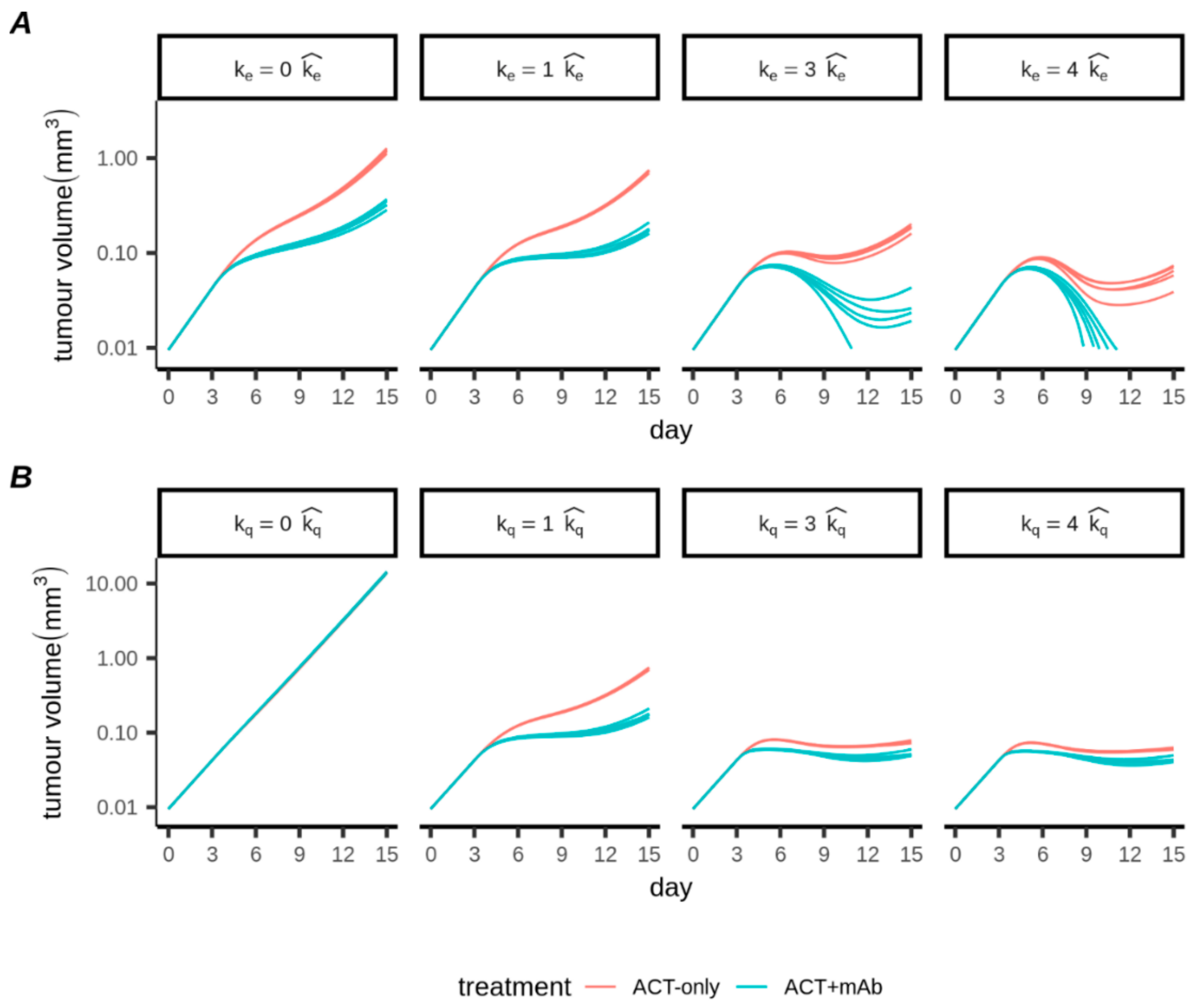 Cancers 13 02567 g004 Cancers 13 02567 g004