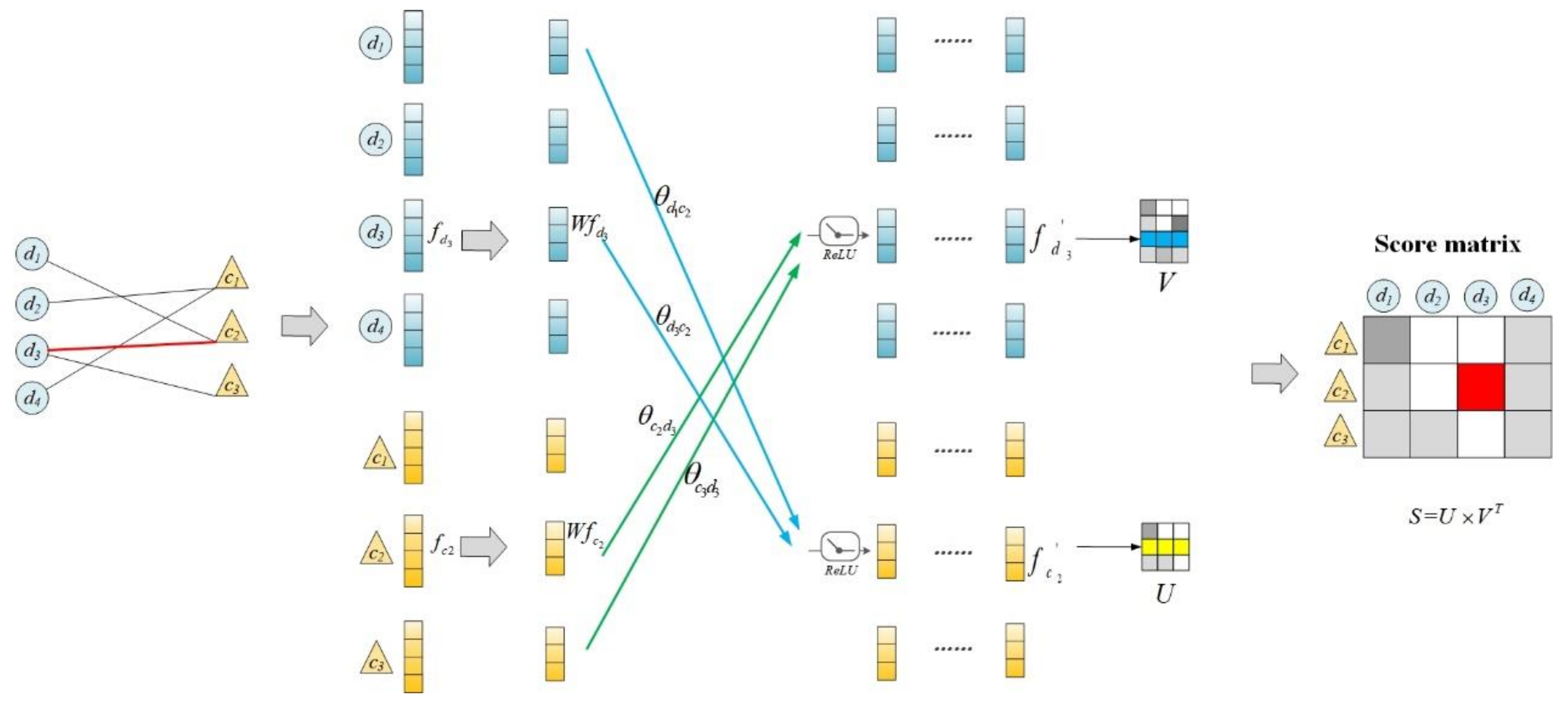 Cancers 13 02595 g002