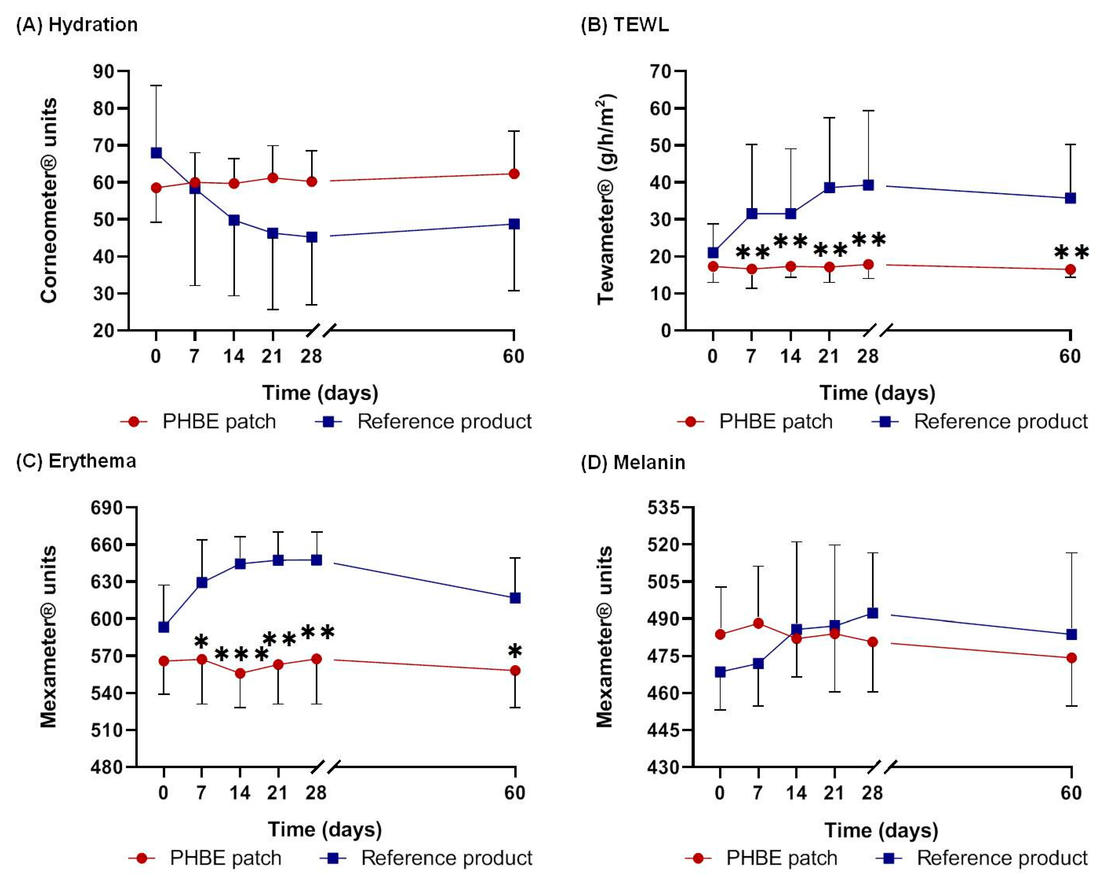 Cancers 13 02596 g008