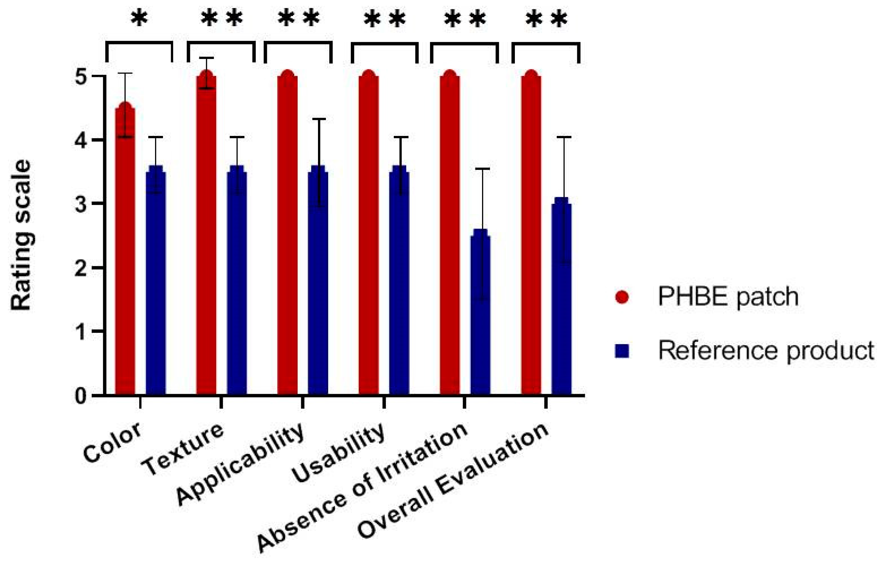 Cancers 13 02596 g009