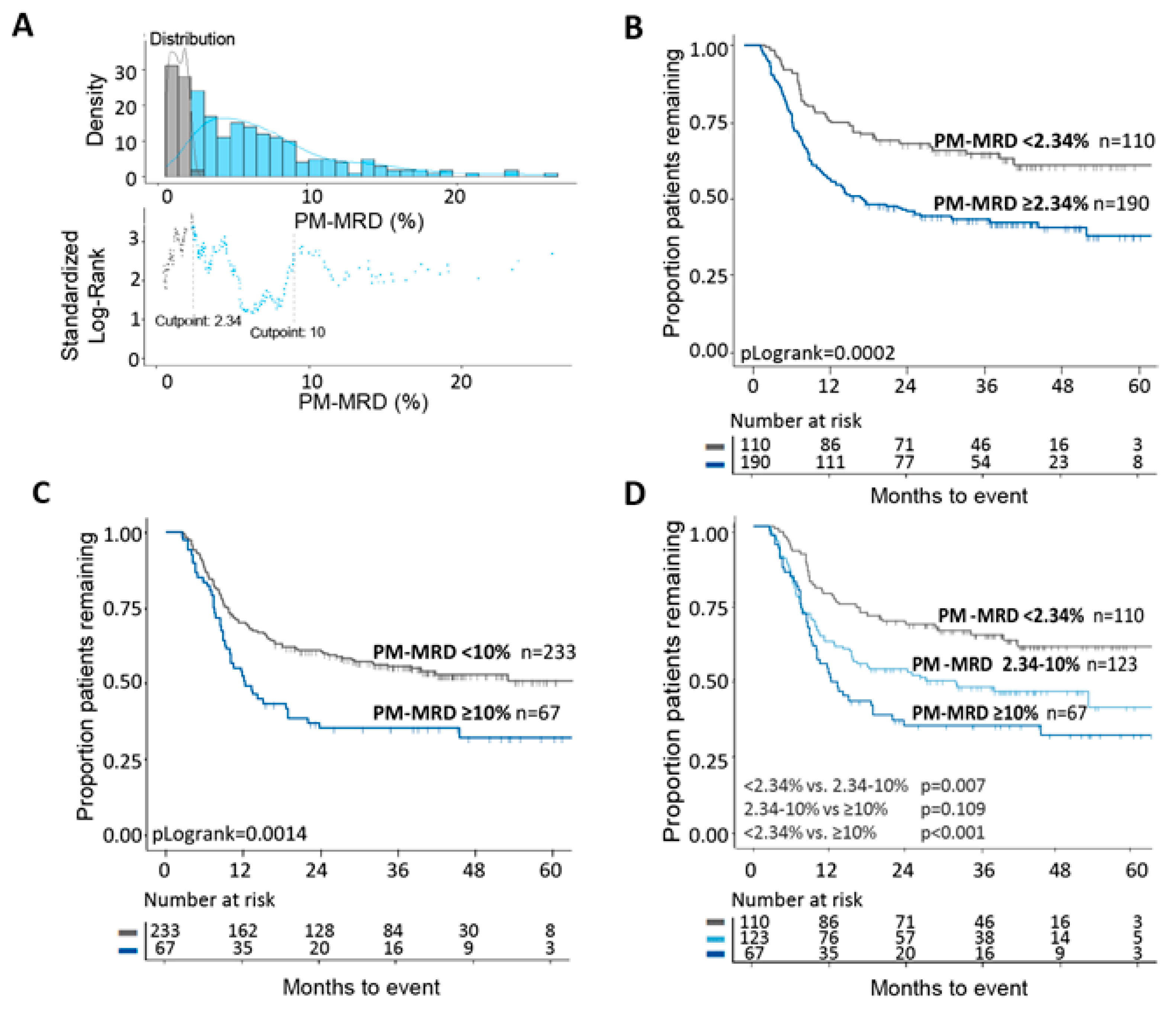 Cancers 13 02597 g002