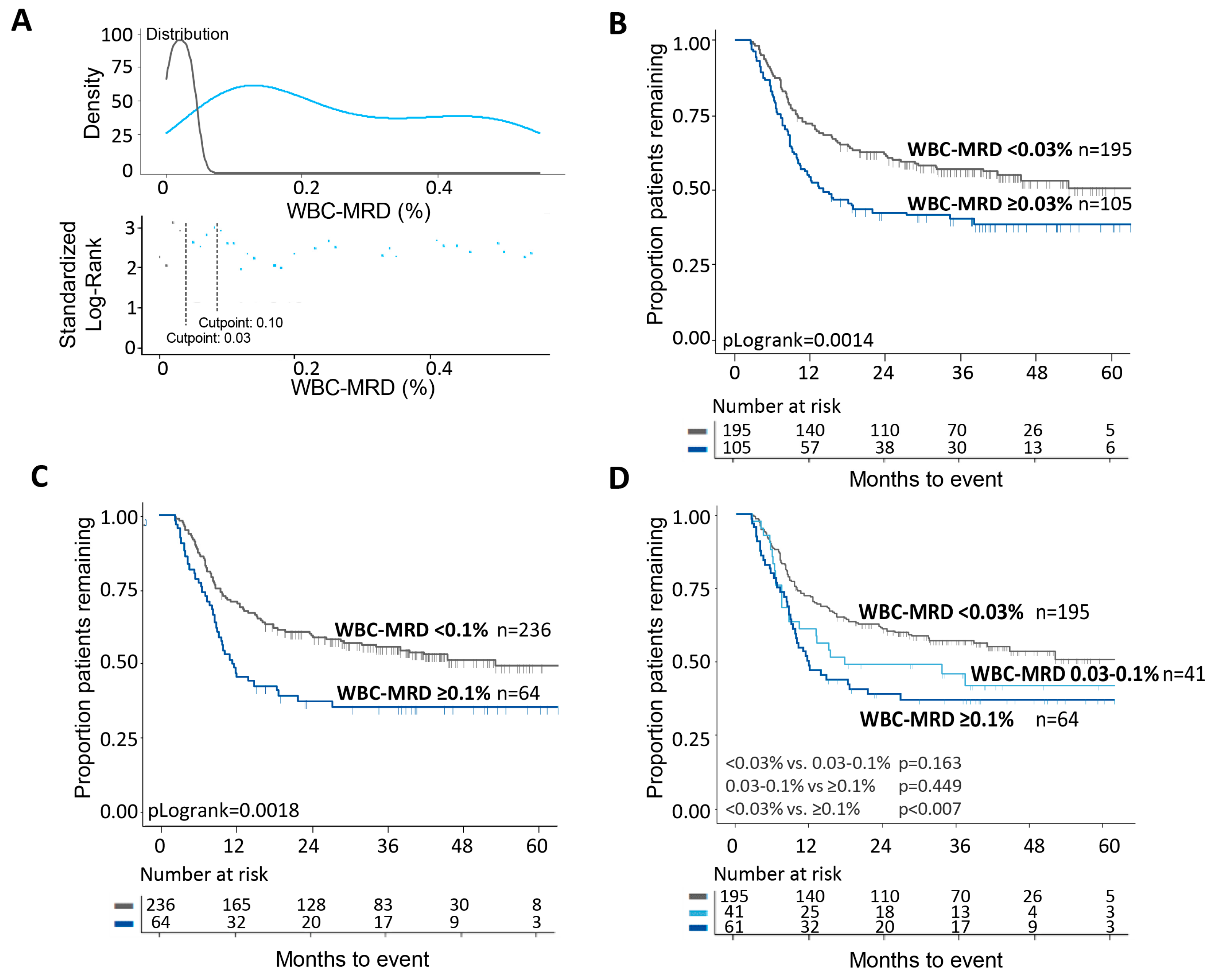 Cancers 13 02597 g003