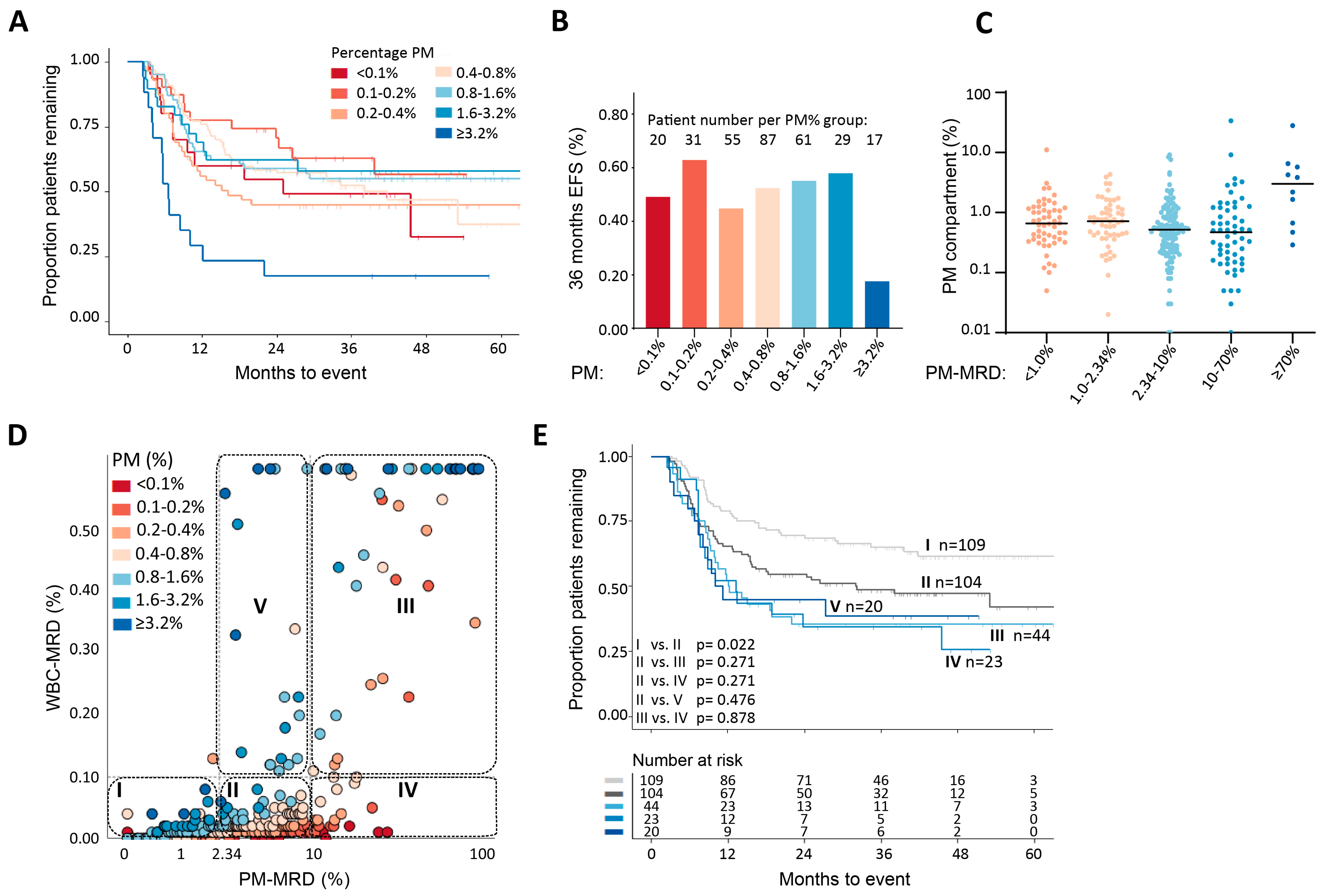 Cancers 13 02597 g004