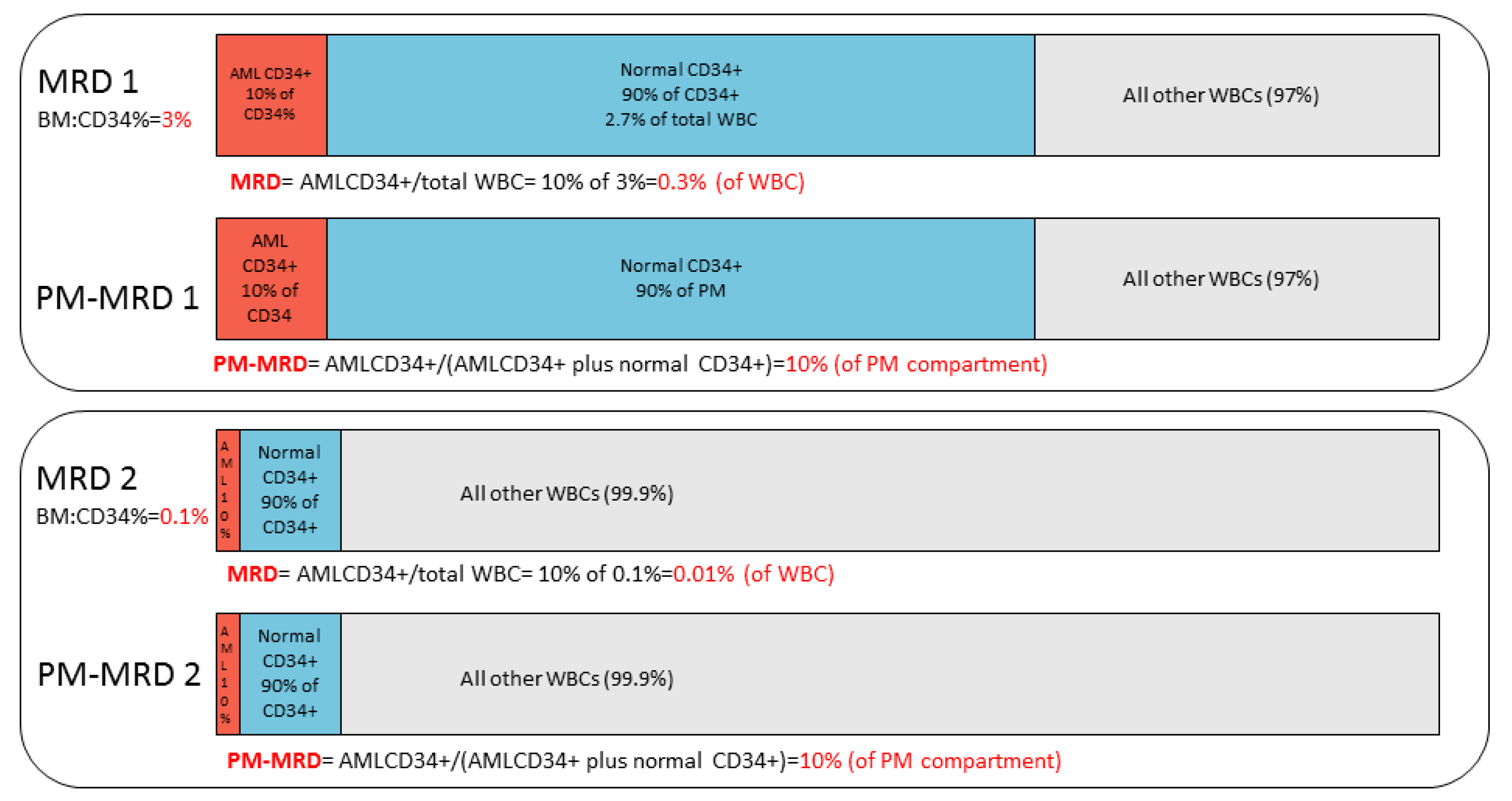 Cancers 13 02597 g005
