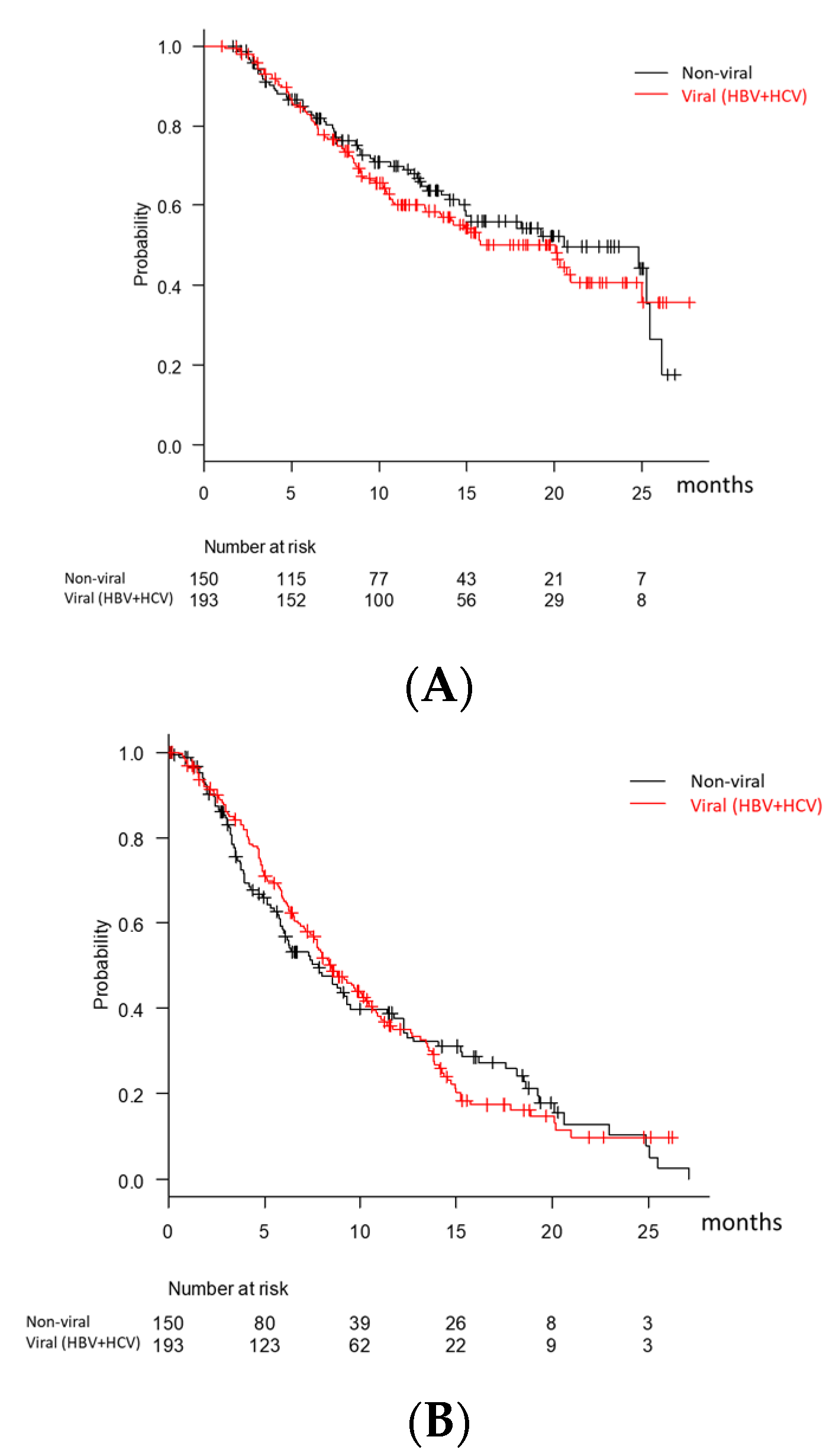 Cancers 13 02608 g001