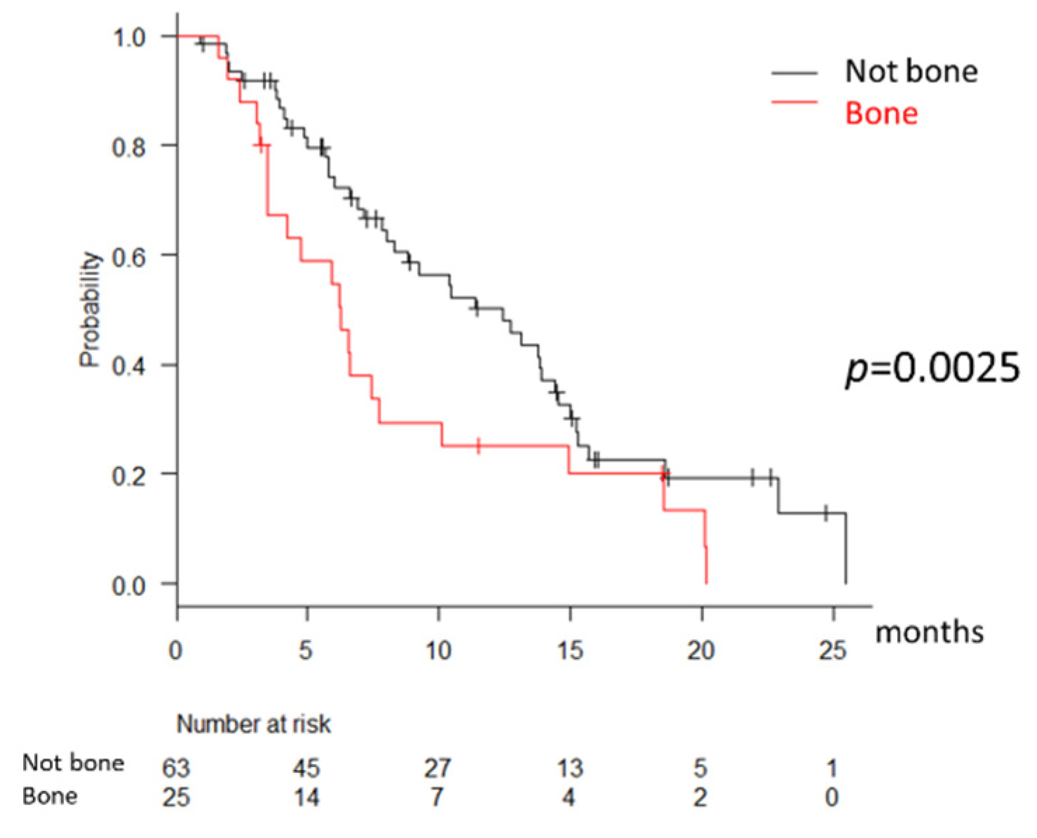 Cancers 13 02608 g002