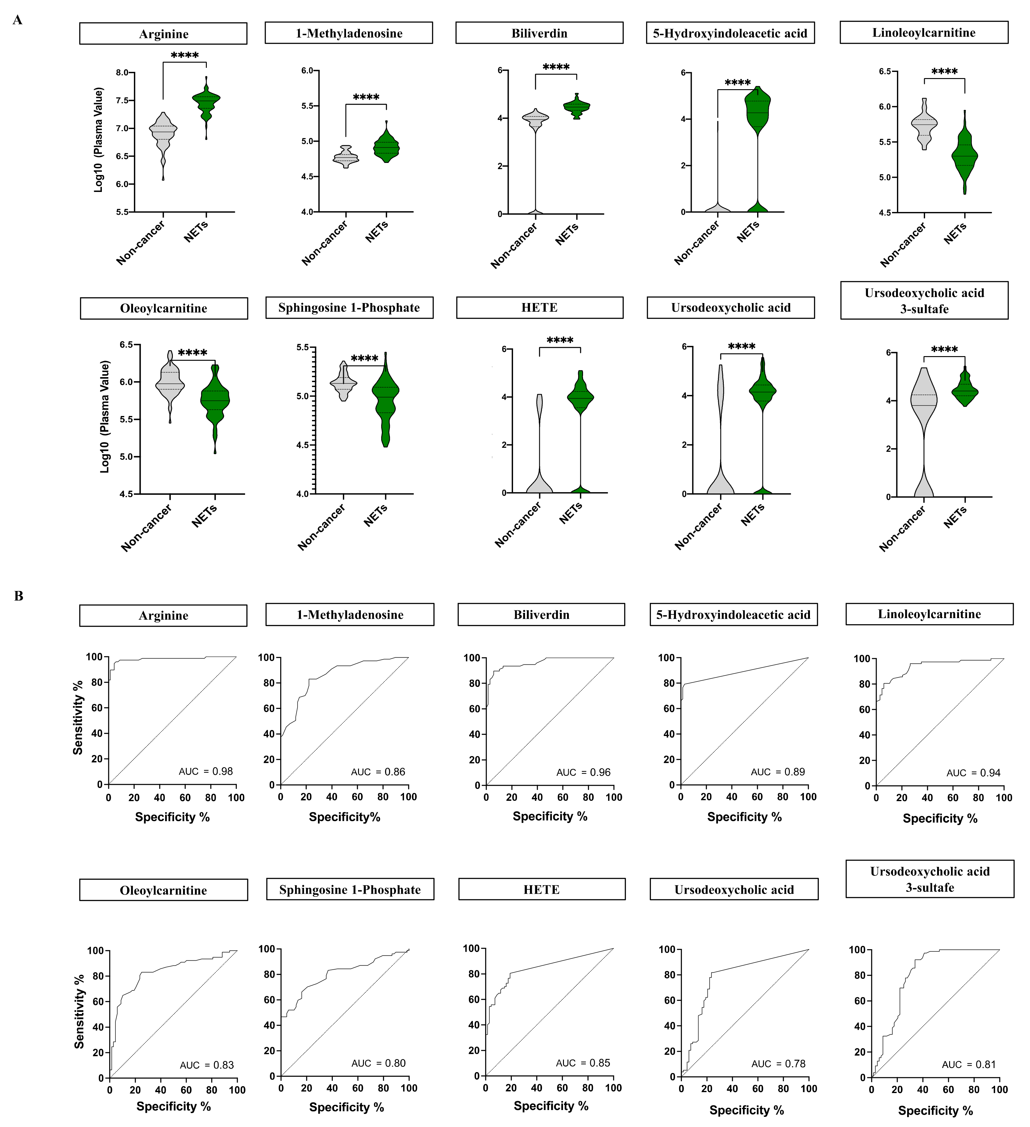 Cancers 13 02634 g003