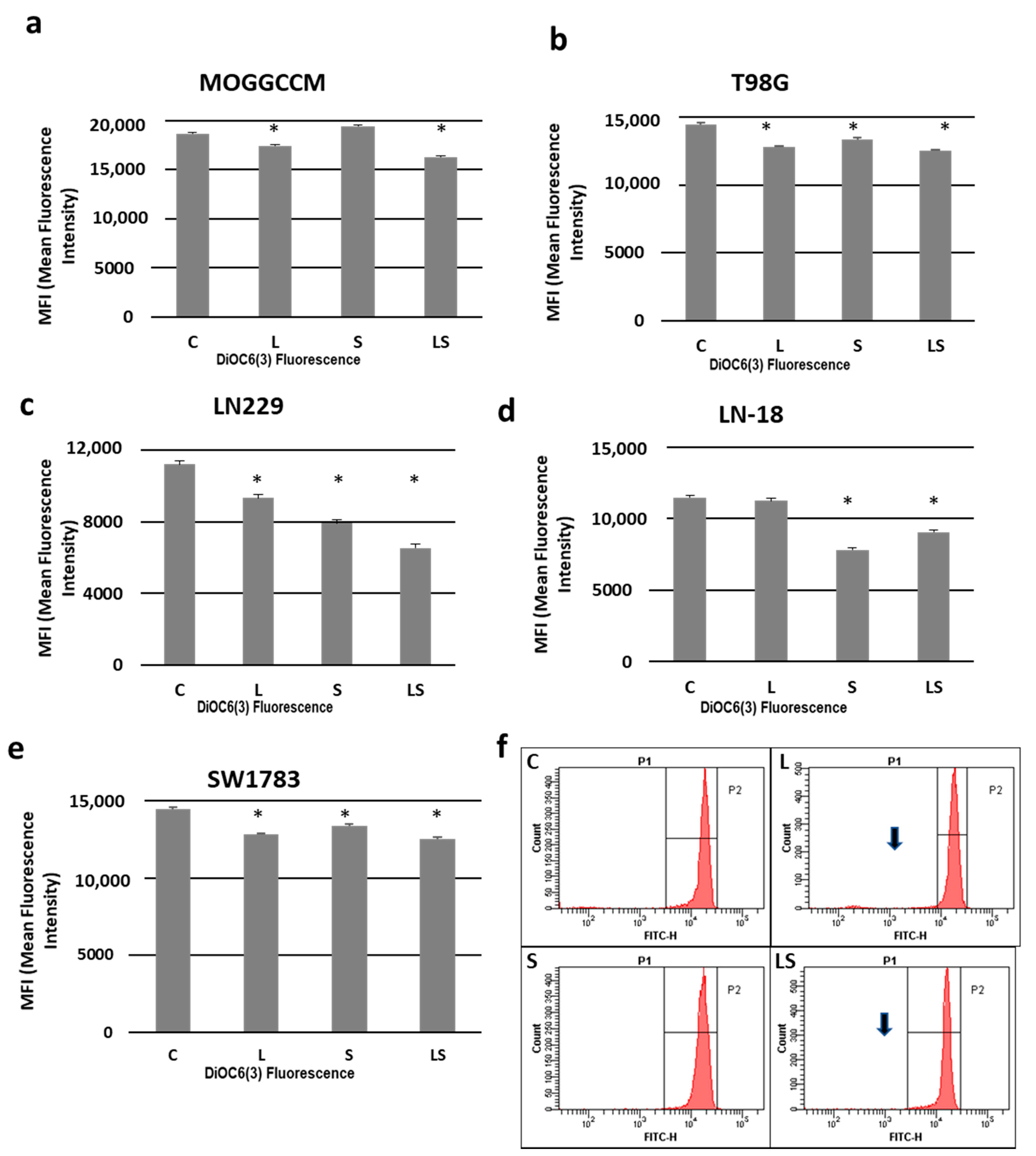 Cancers 13 02637 g005 Cancers 13 02637 g005