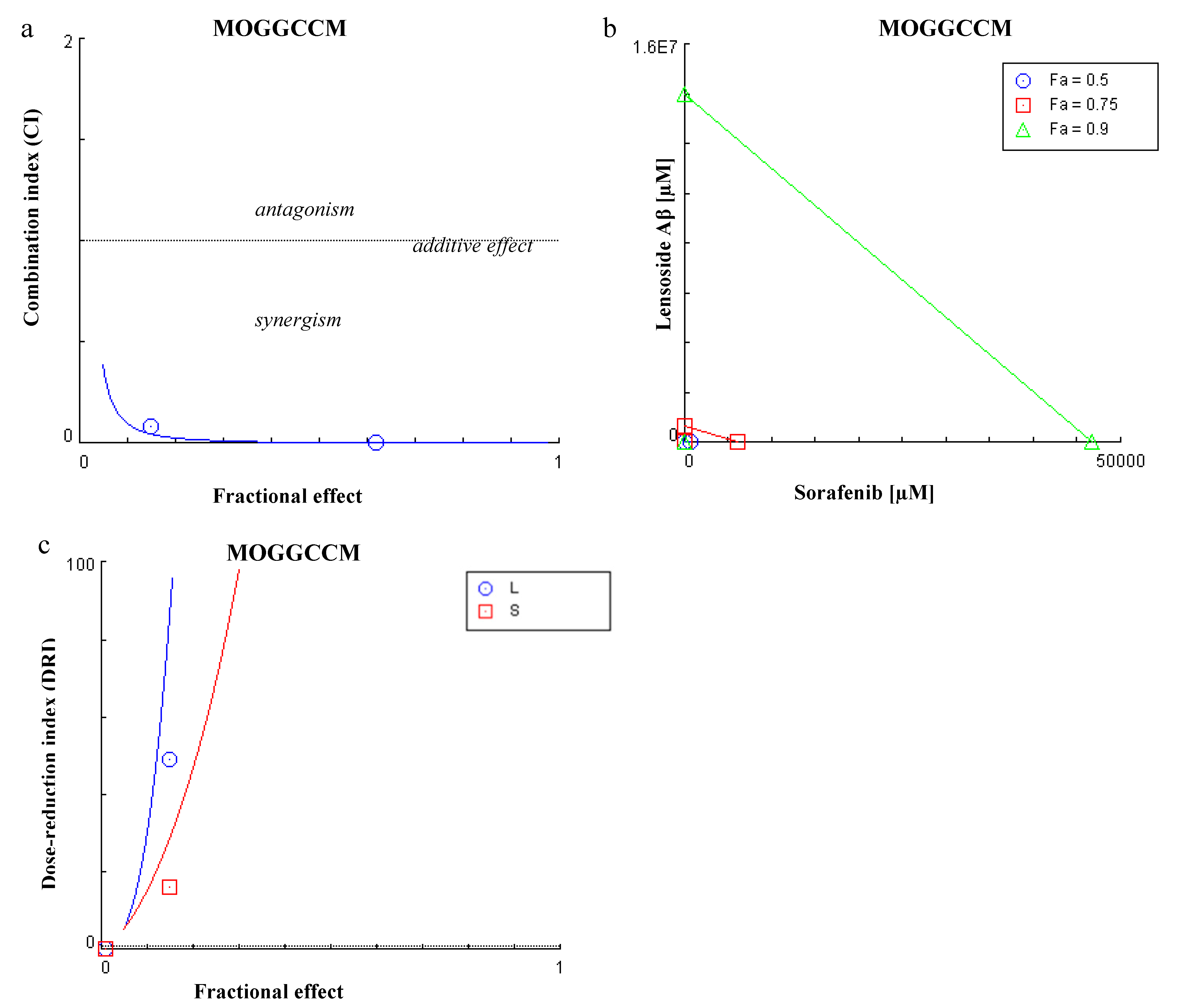 Cancers 13 02637 g0a1 Cancers 13 02637 g0a1