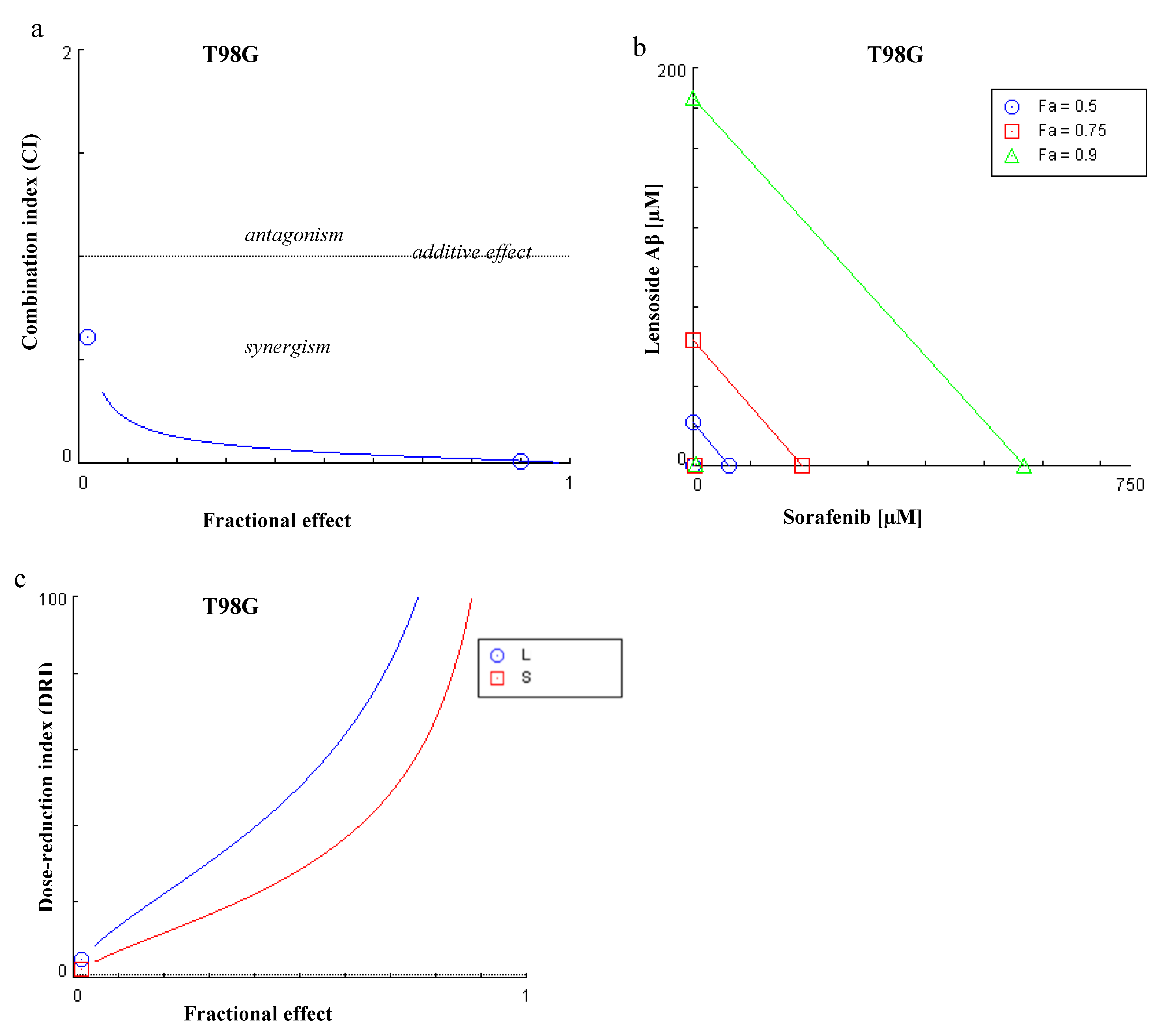 Cancers 13 02637 g0a2 Cancers 13 02637 g0a2