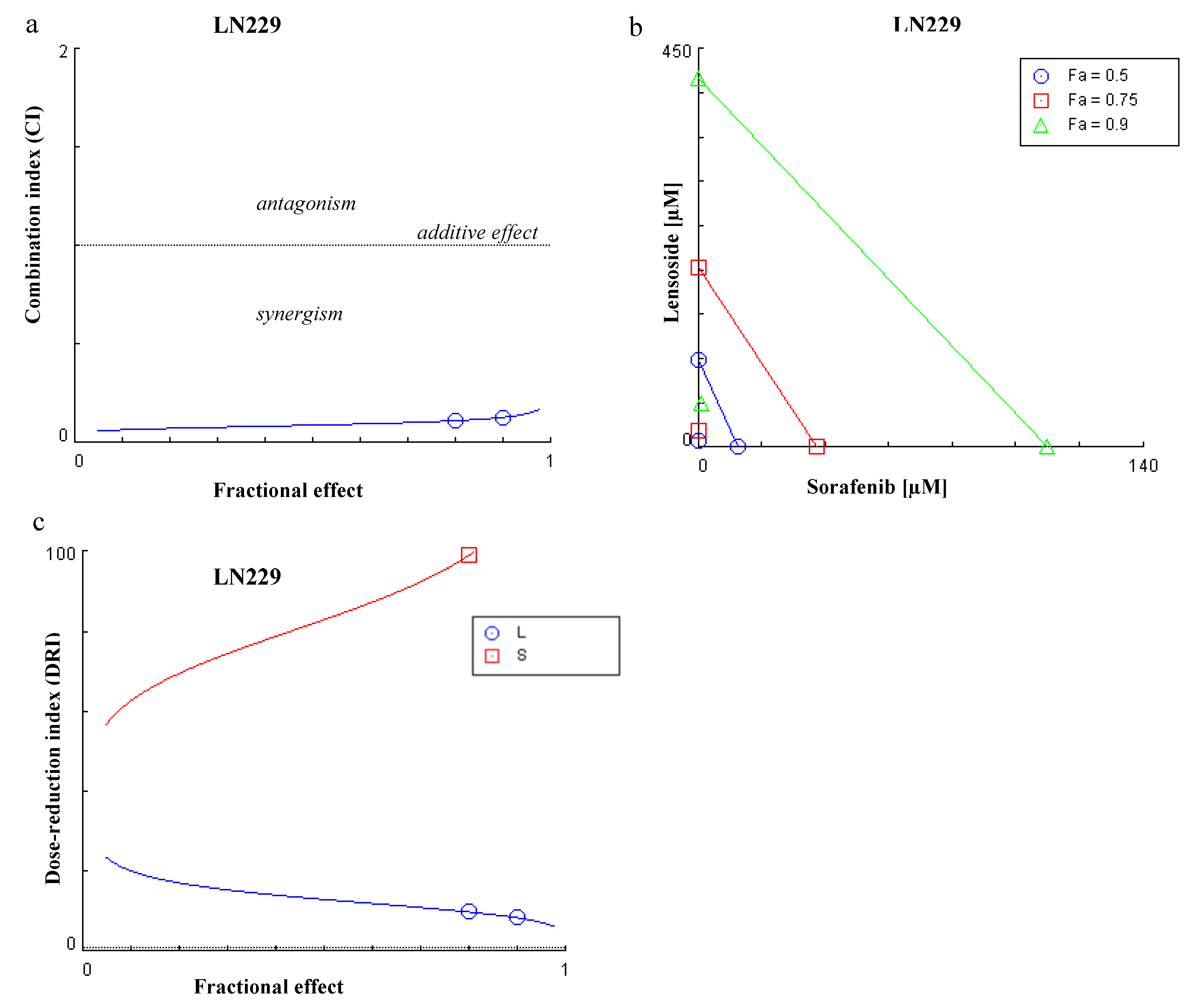 Cancers 13 02637 g0a3 Cancers 13 02637 g0a3