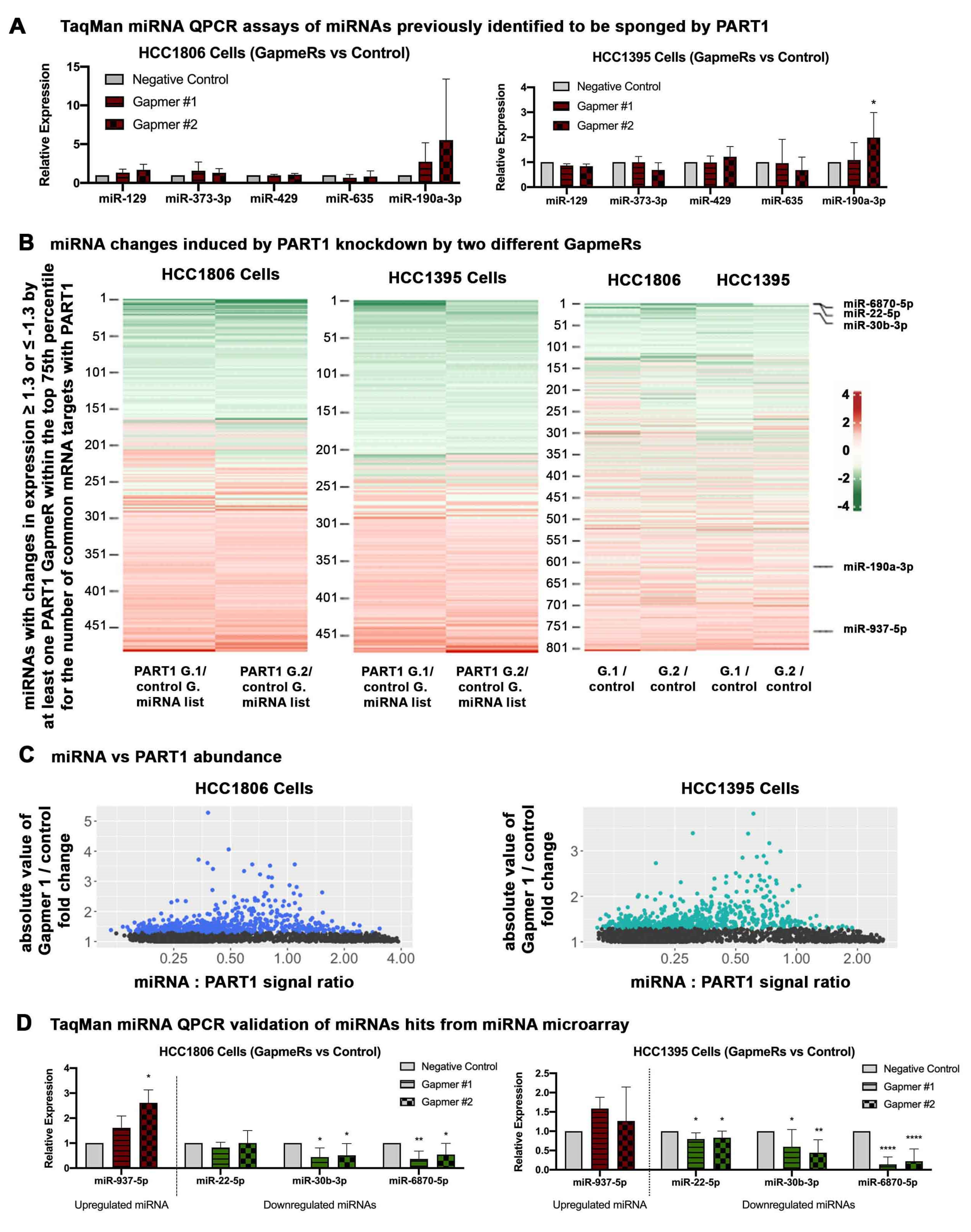 Cancers 13 02644 g005