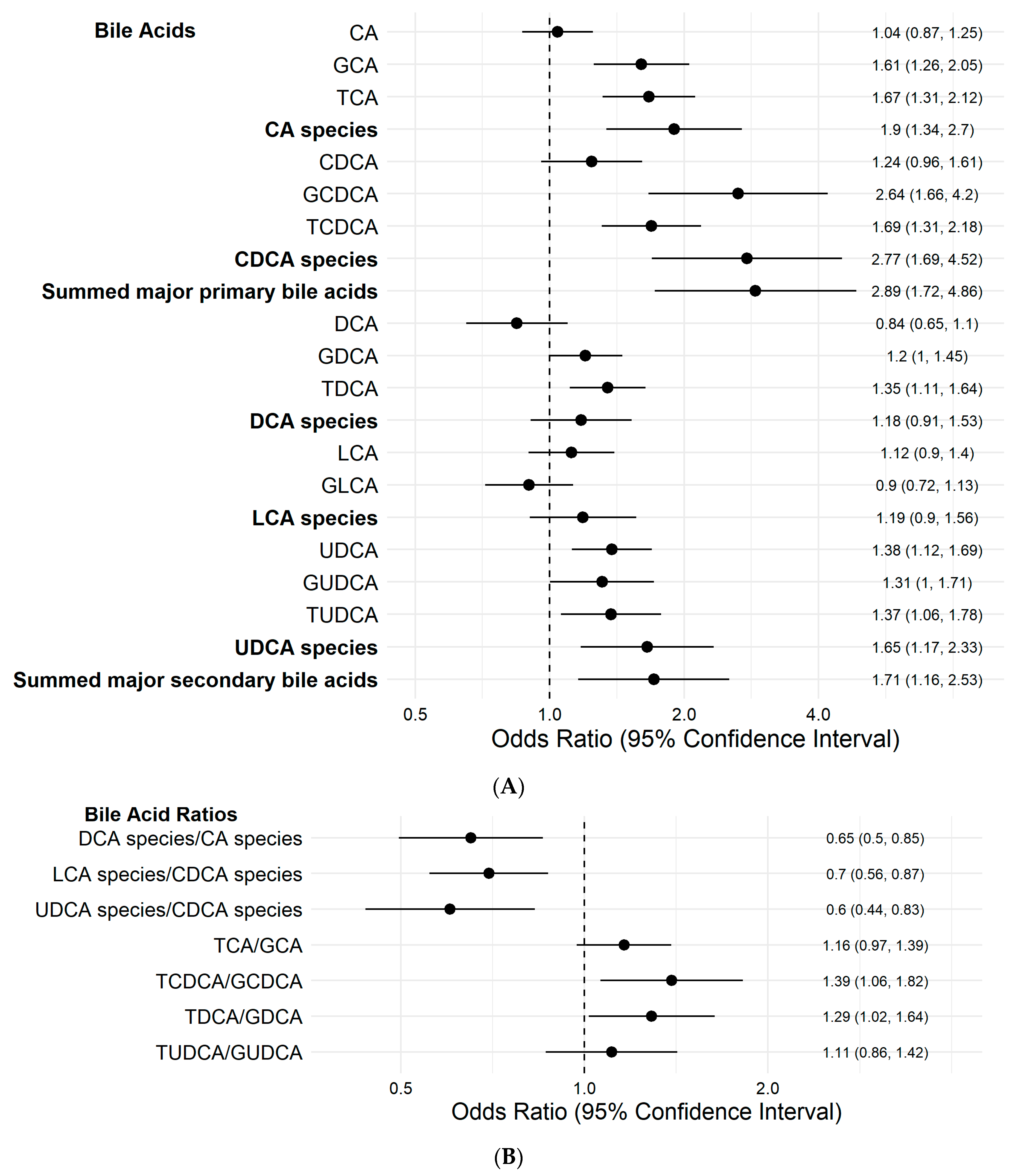 Cancers 13 02648 g001 Cancers 13 02648 g001