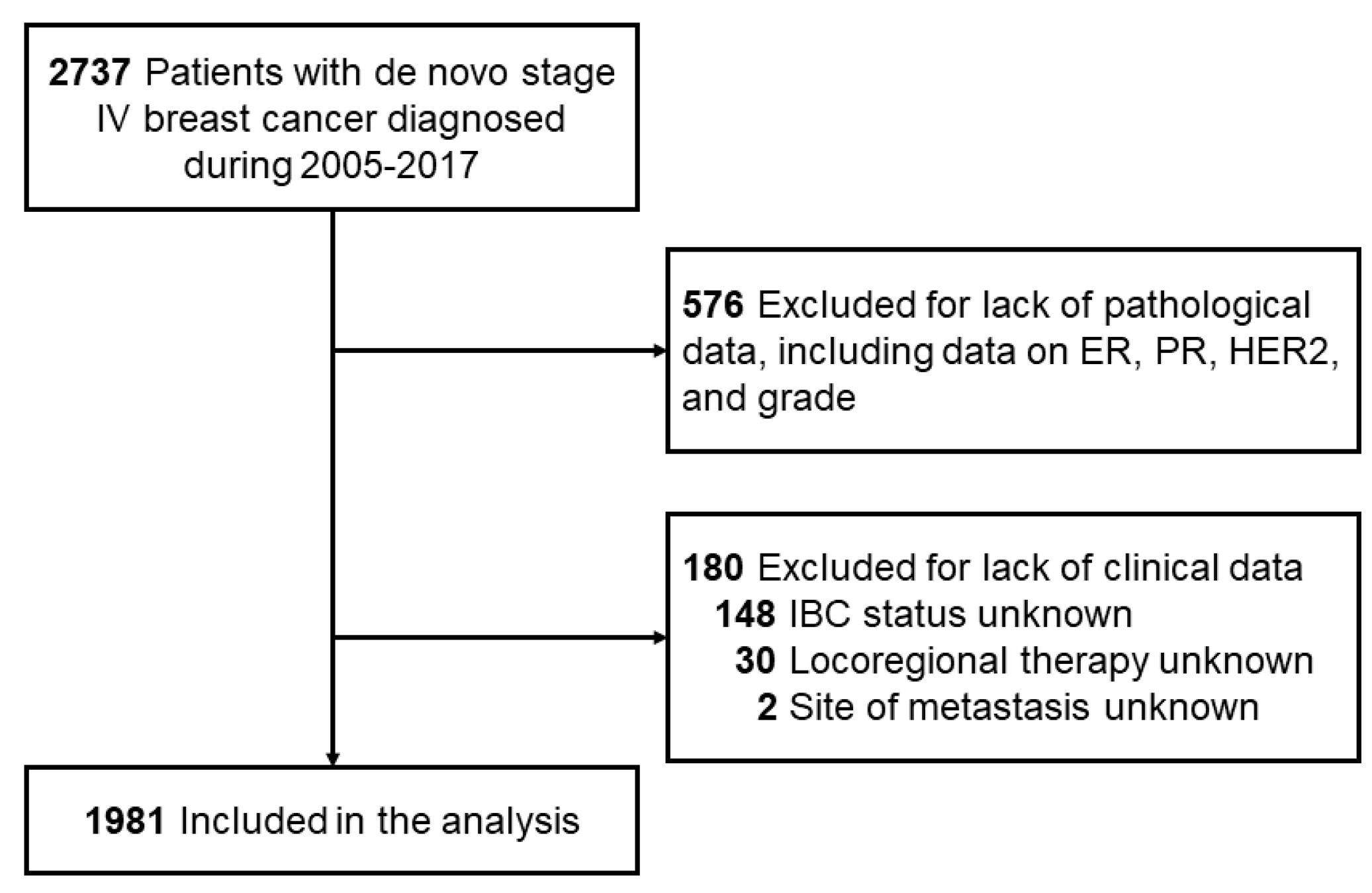 Cancers 13 02650 g001