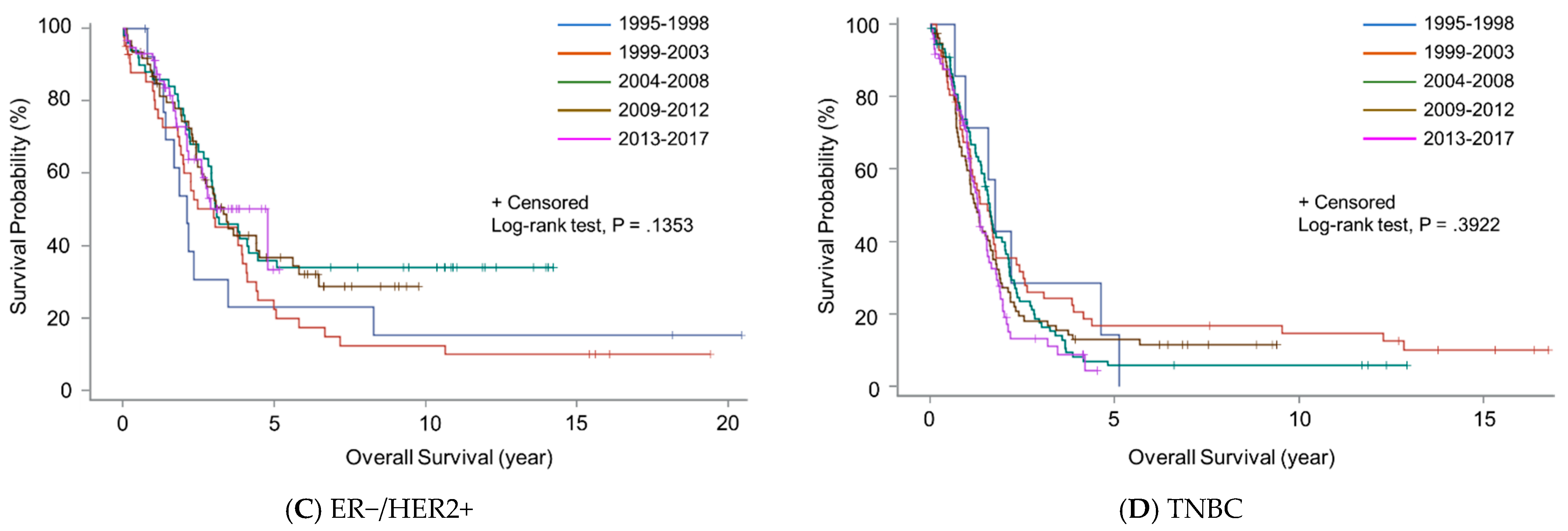 Cancers 13 02650 g003b