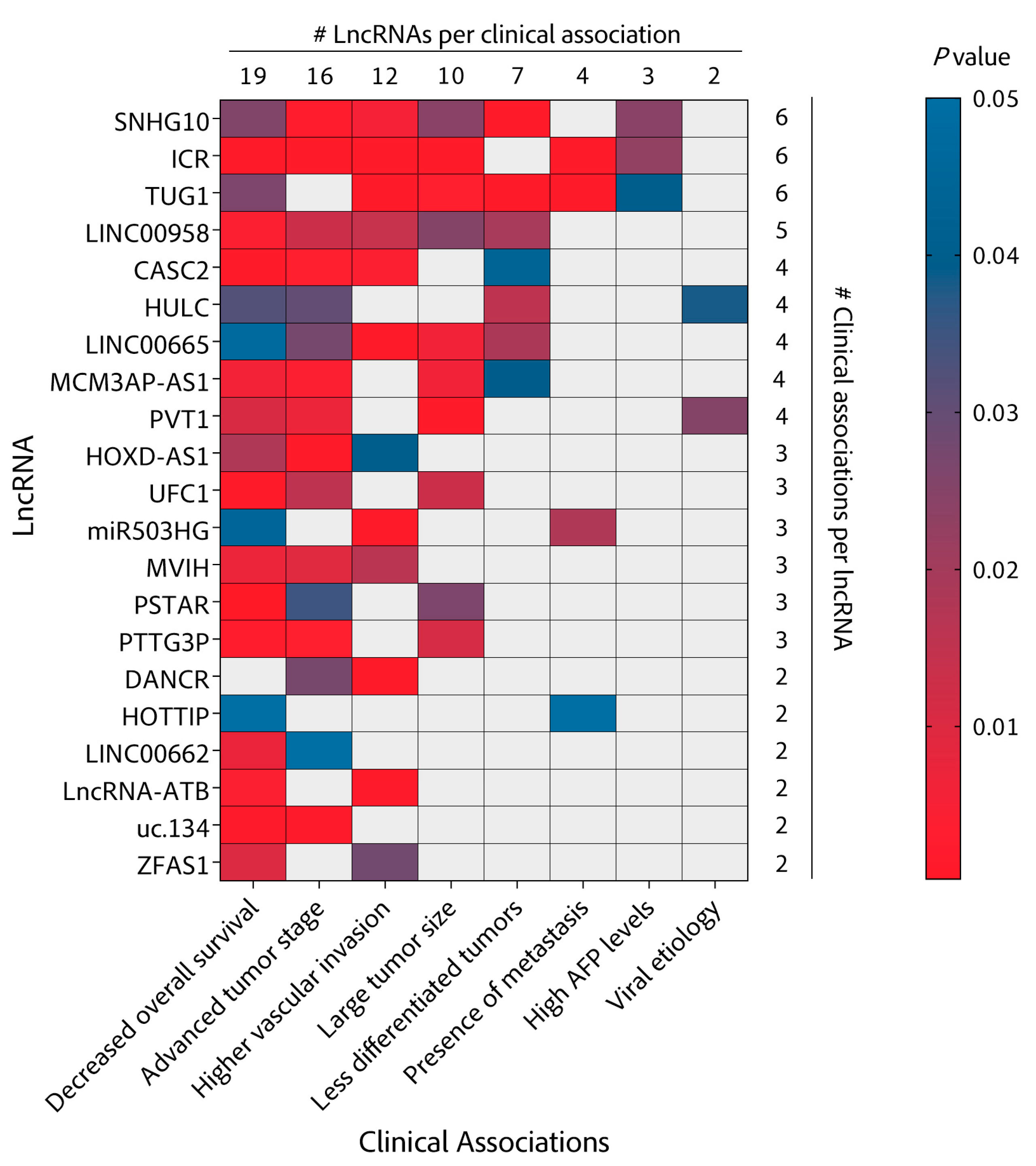 Cancers 13 02651 g004