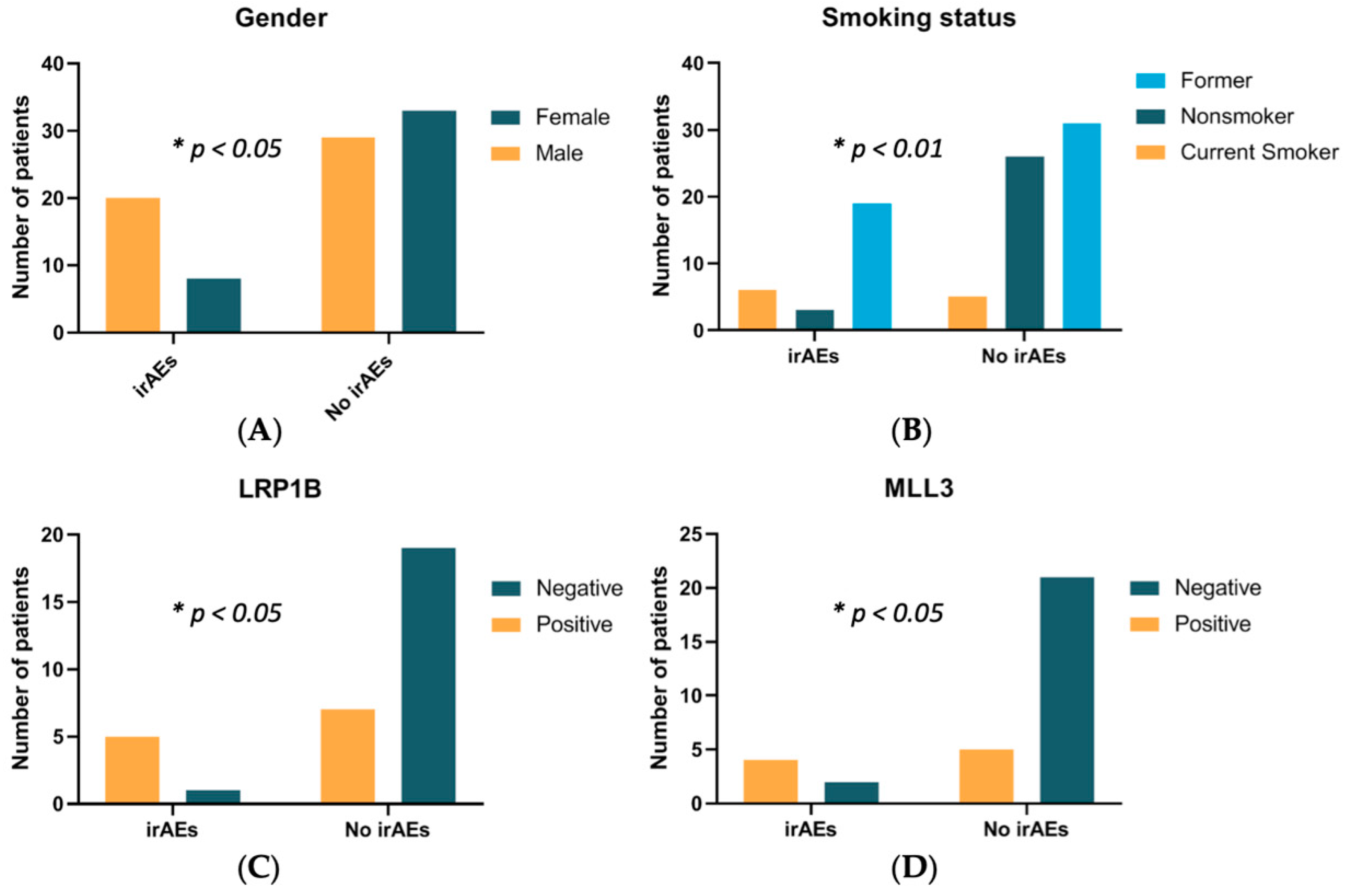 Cancers 13 02653 g002