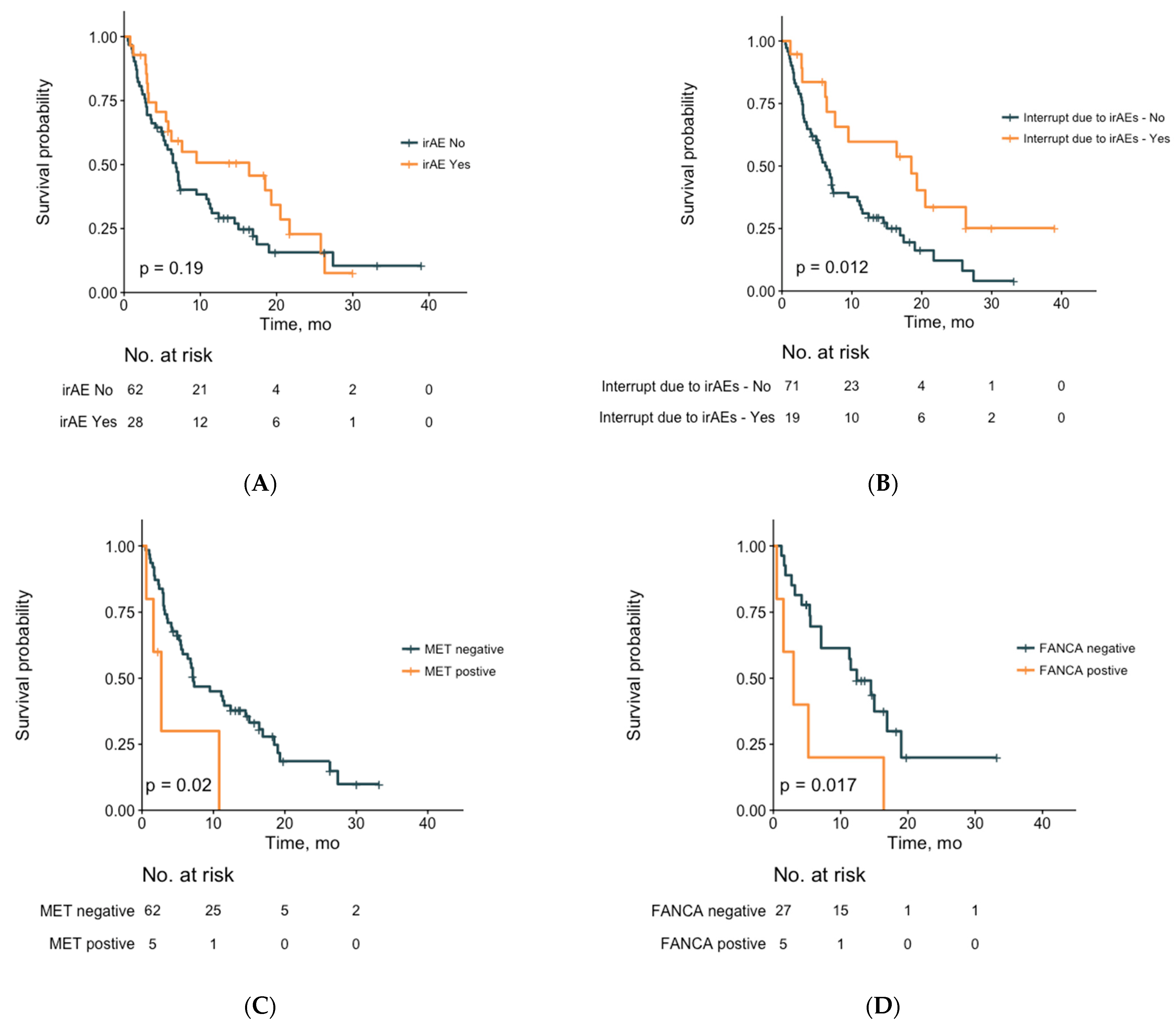 Cancers 13 02653 g003