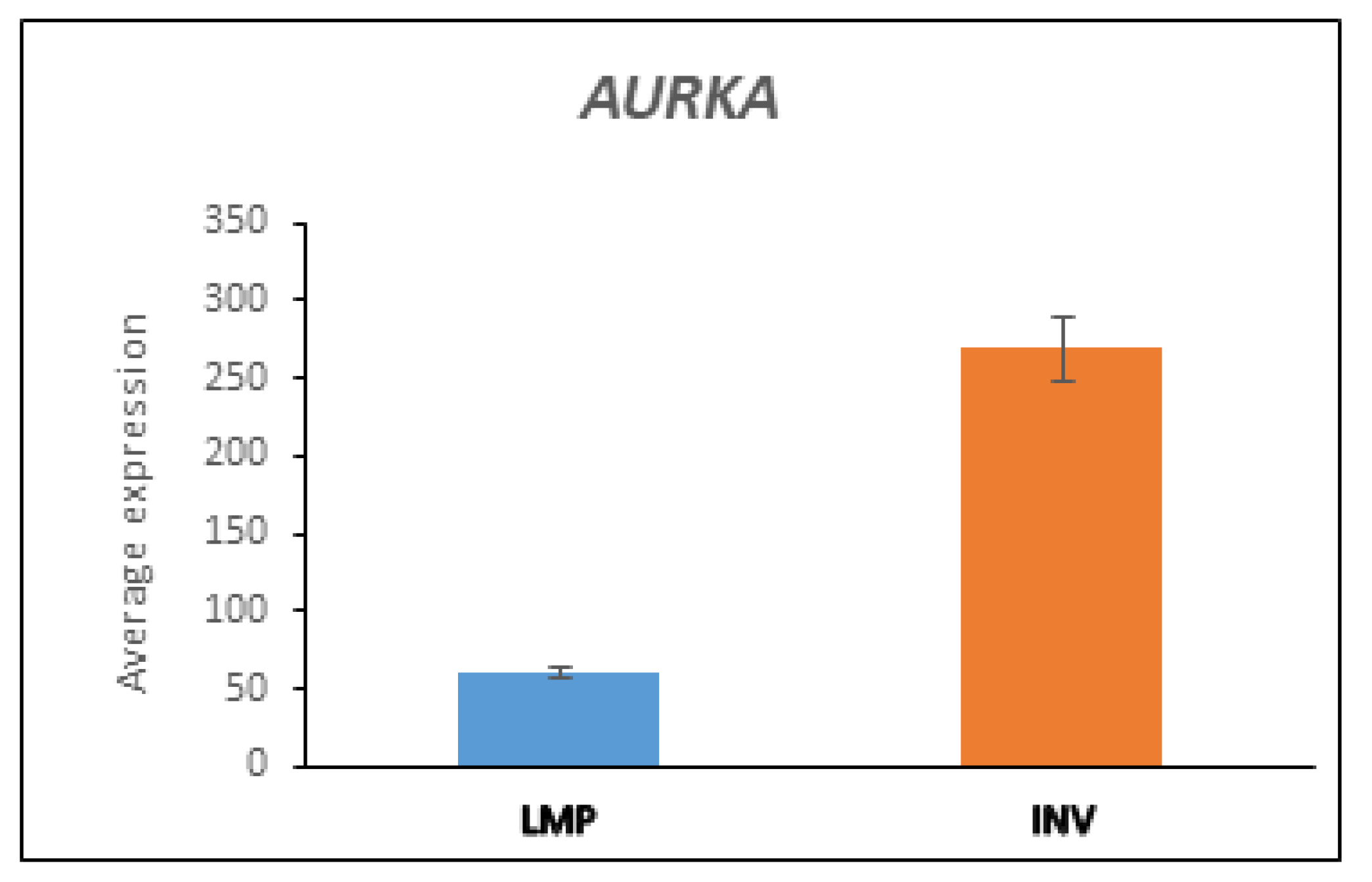 Cancers 13 02659 g007 Cancers 13 02659 g007