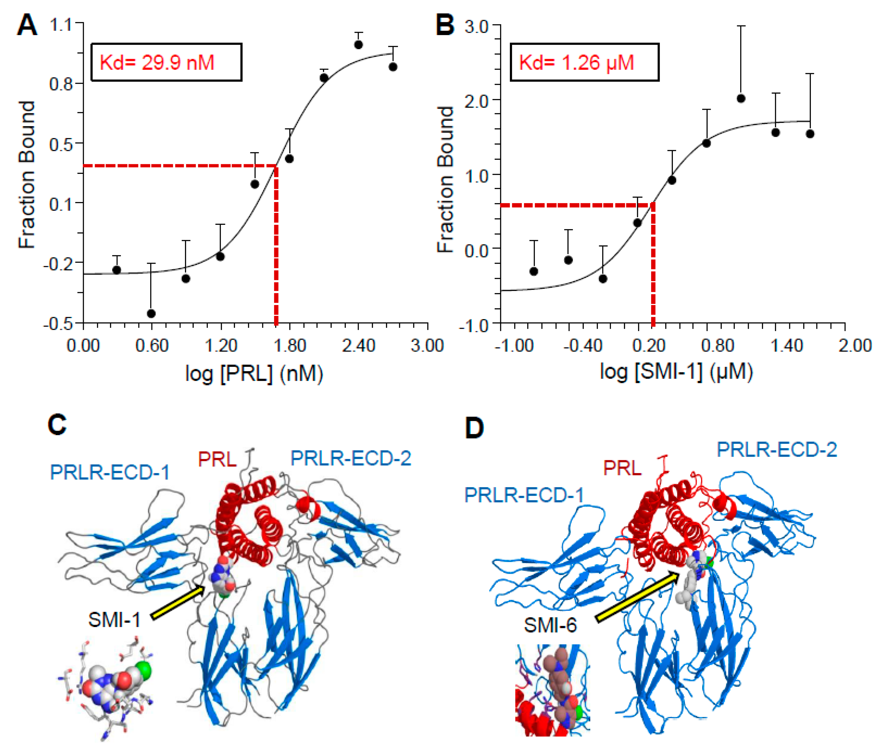 Cancers 13 02662 g002