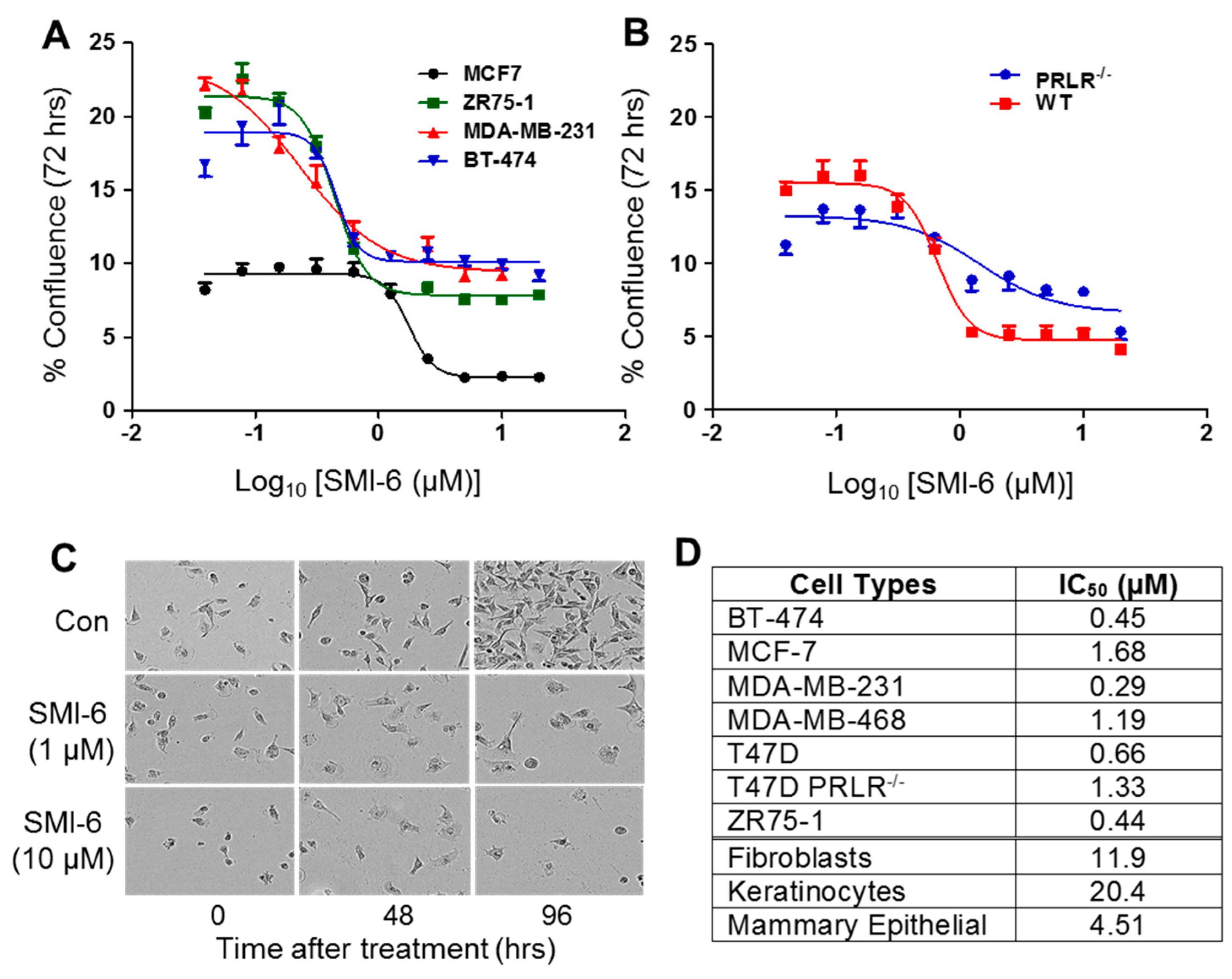 Cancers 13 02662 g005