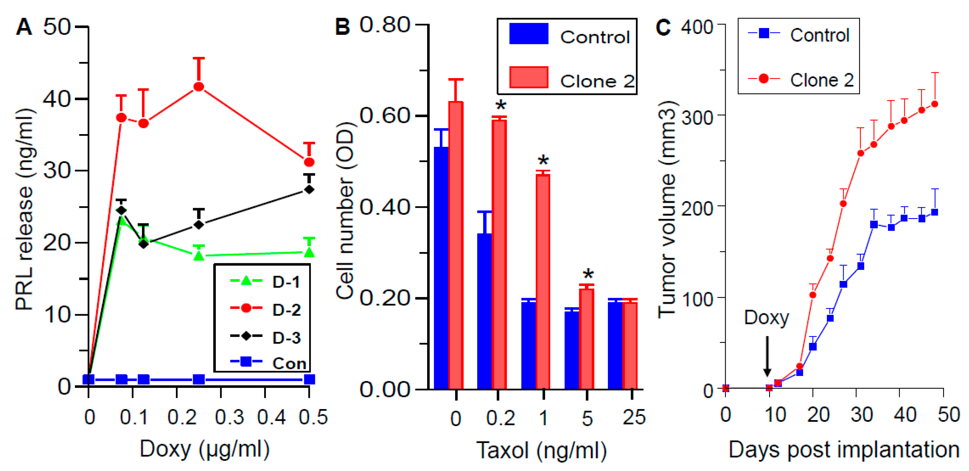 Cancers 13 02662 g007