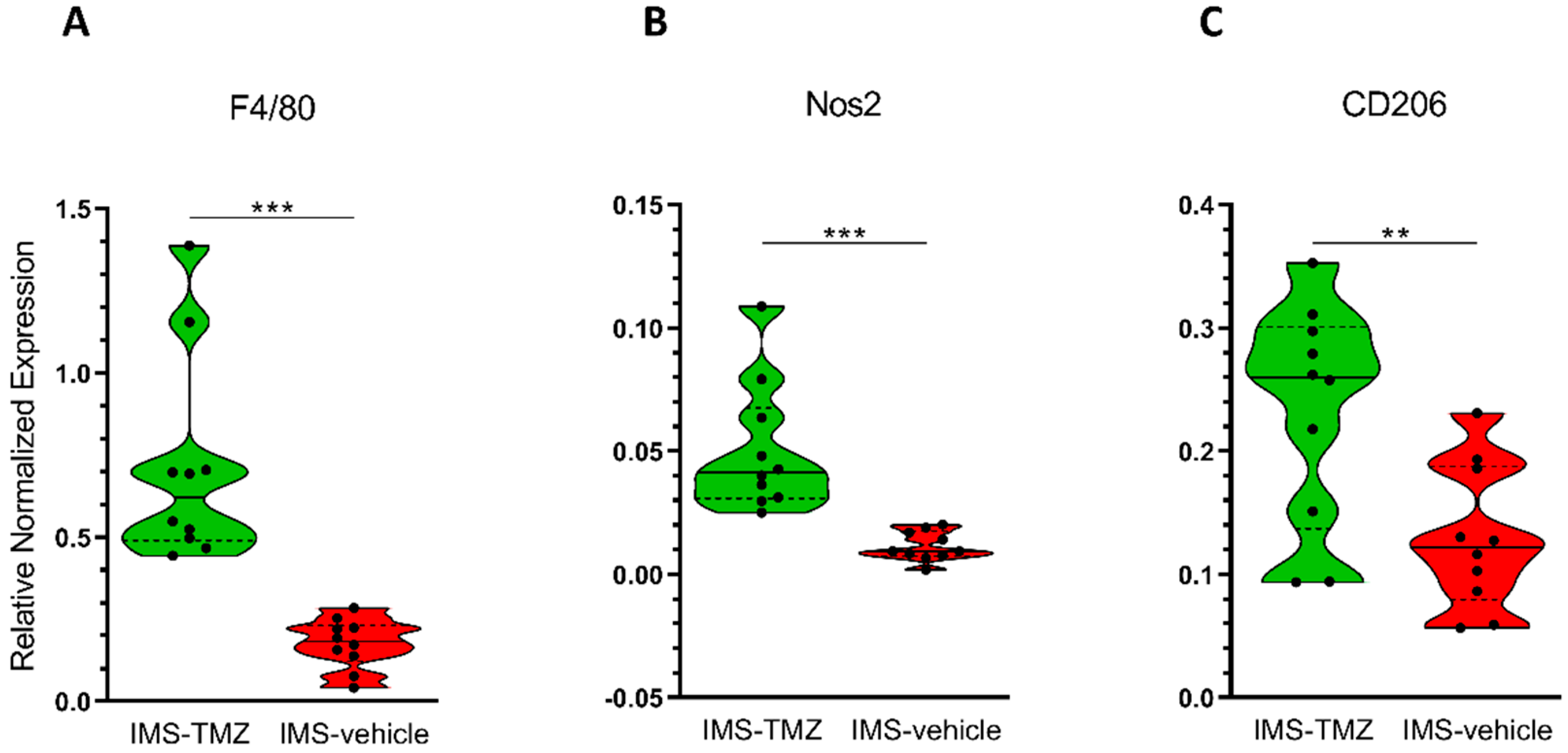 Cancers 13 02663 g002 Cancers 13 02663 g002