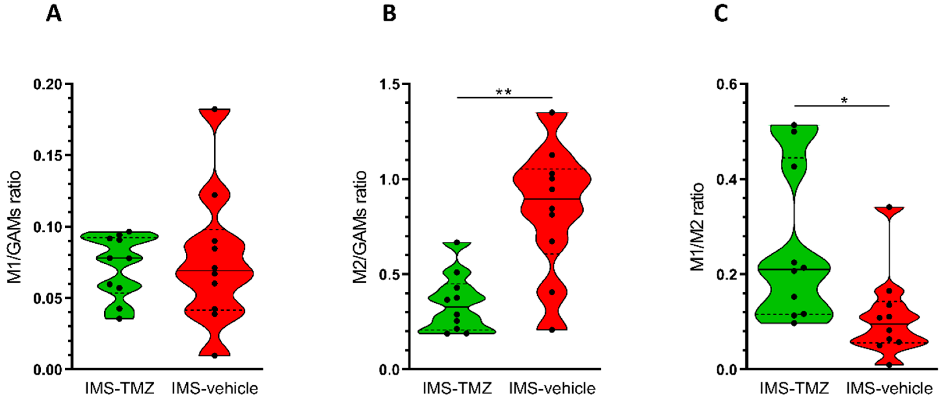 Cancers 13 02663 g003 Cancers 13 02663 g003
